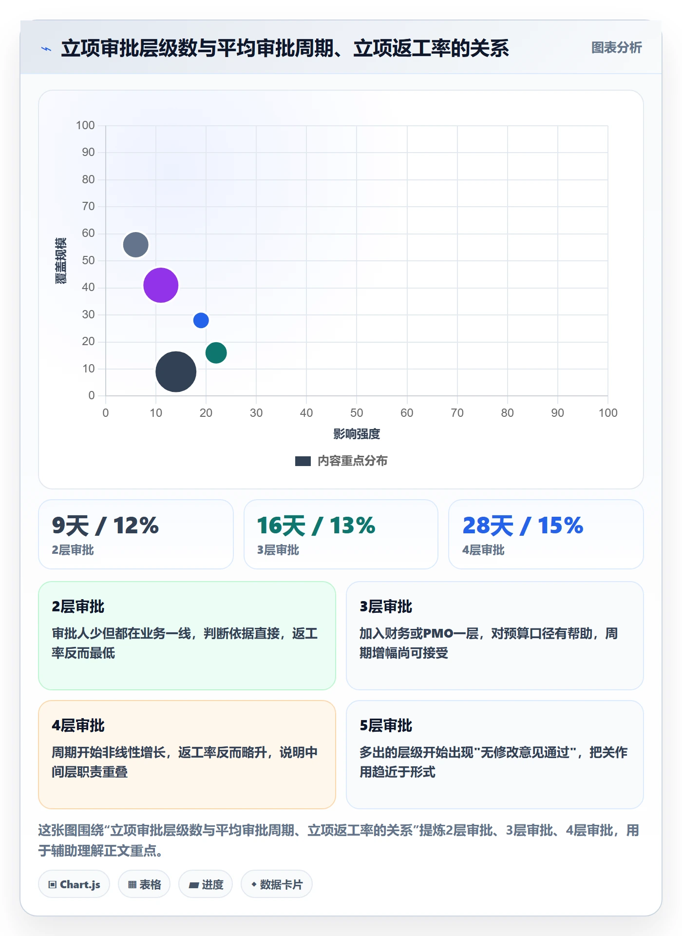 立项审批最佳实践:跨部门团队项目立项流程优化,常见问题