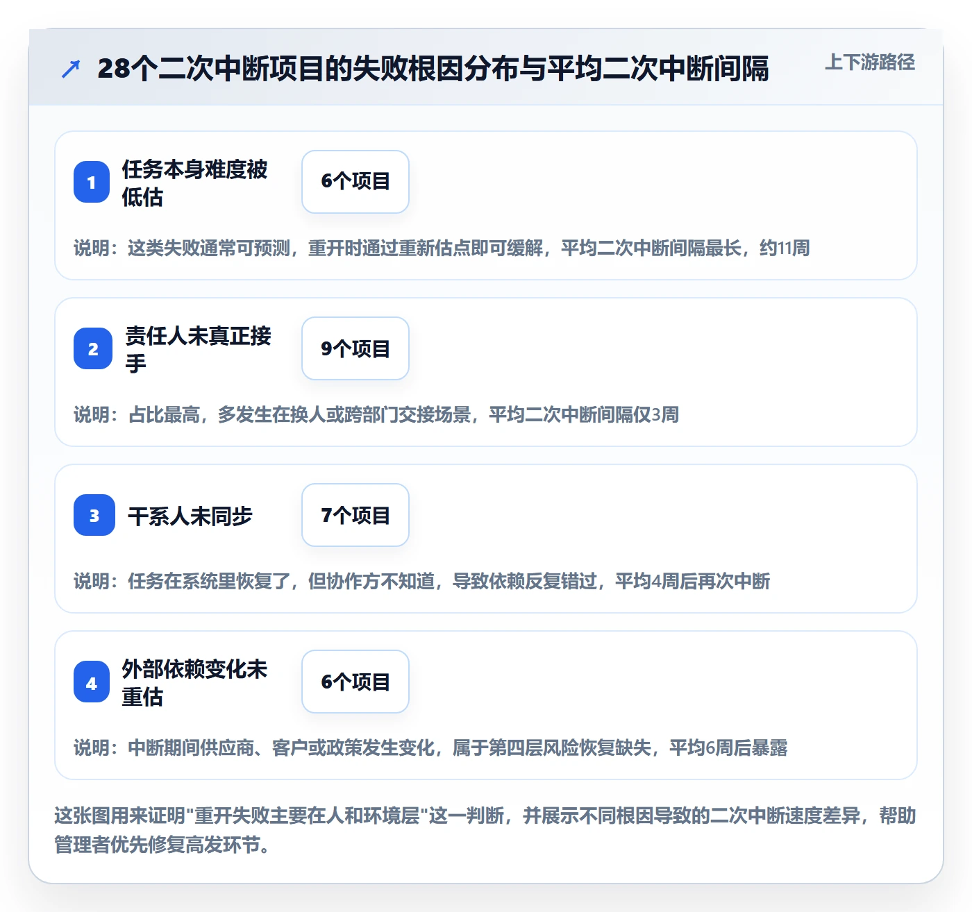 任务执行如何做好重开？企业管理者效率提升与操作步骤