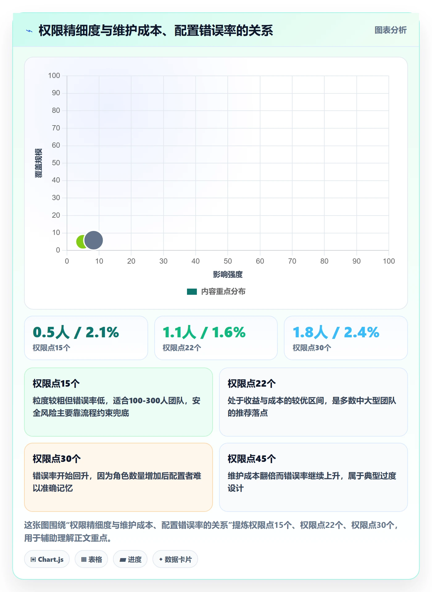 项目模板模板权限全流程:项目负责人落地方案与一文讲清