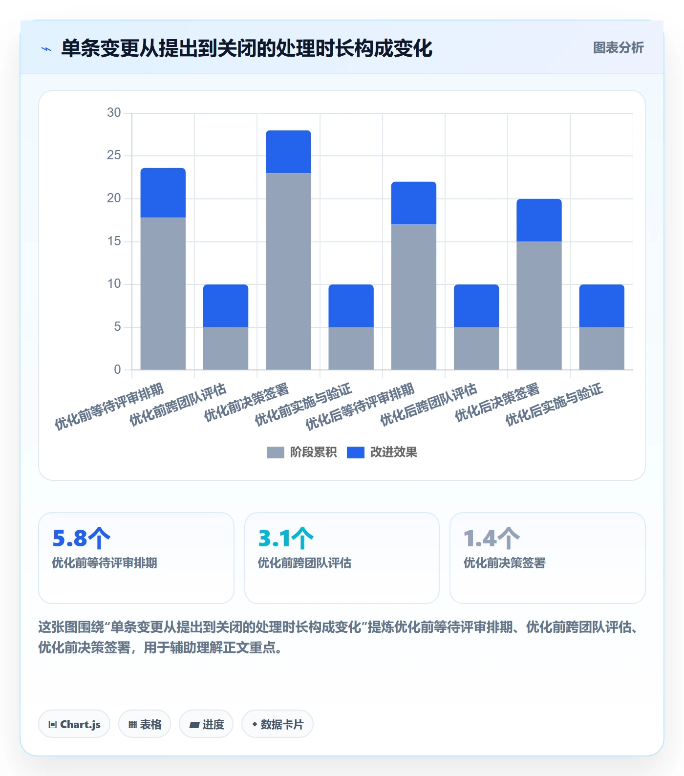 范围变更落地方案：企业管理者开展项目范围的效率提升案例解析