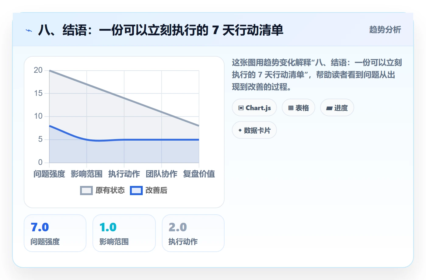 八、结语:一份可以立刻执行的 7 天行动清单