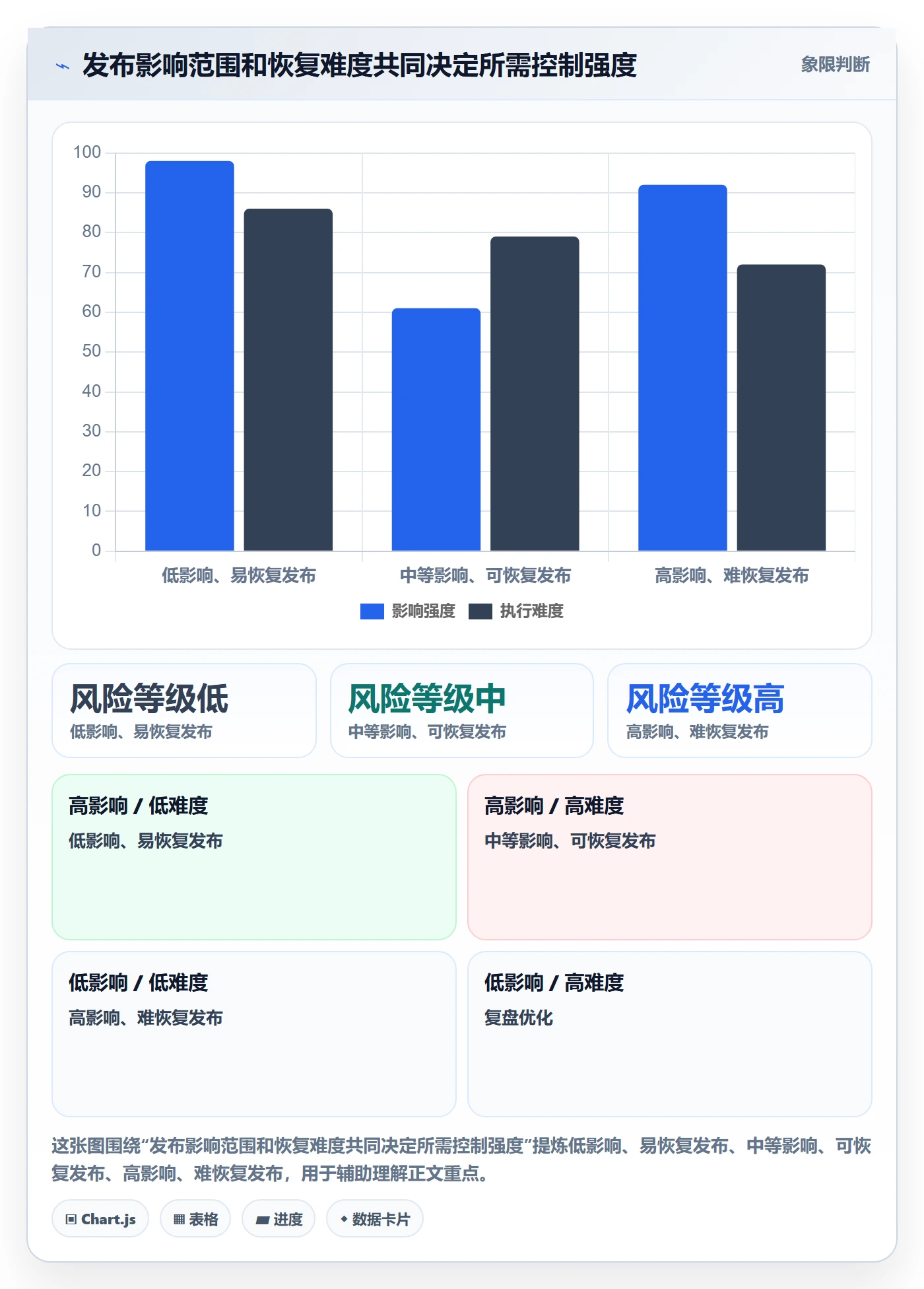 版本管理发布记录教程：项目负责人风险控制，避坑指南