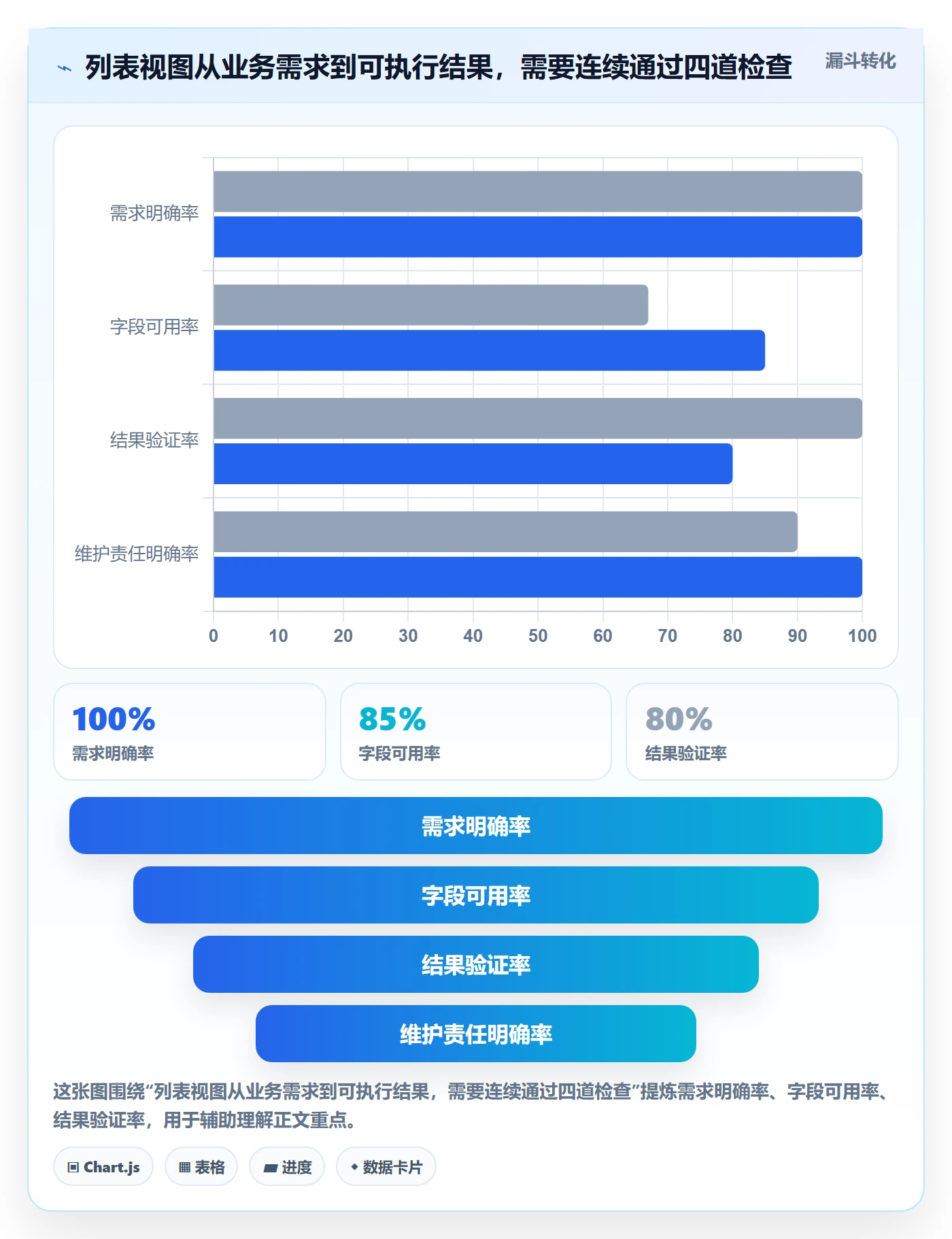 筛选管理指南：企业管理者如何做好列表视图，实操方法全流程