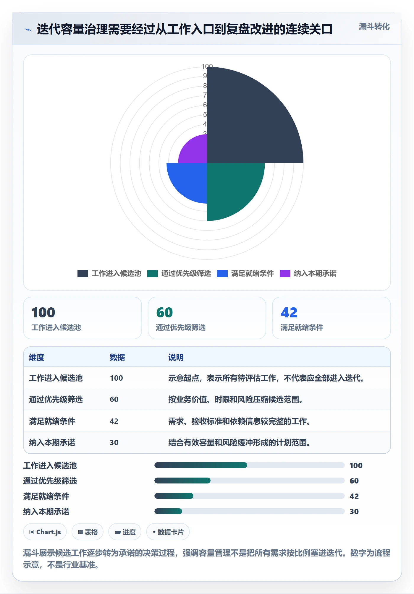 迭代容量管理指南：管理层如何做好迭代管理，落地方案全流程