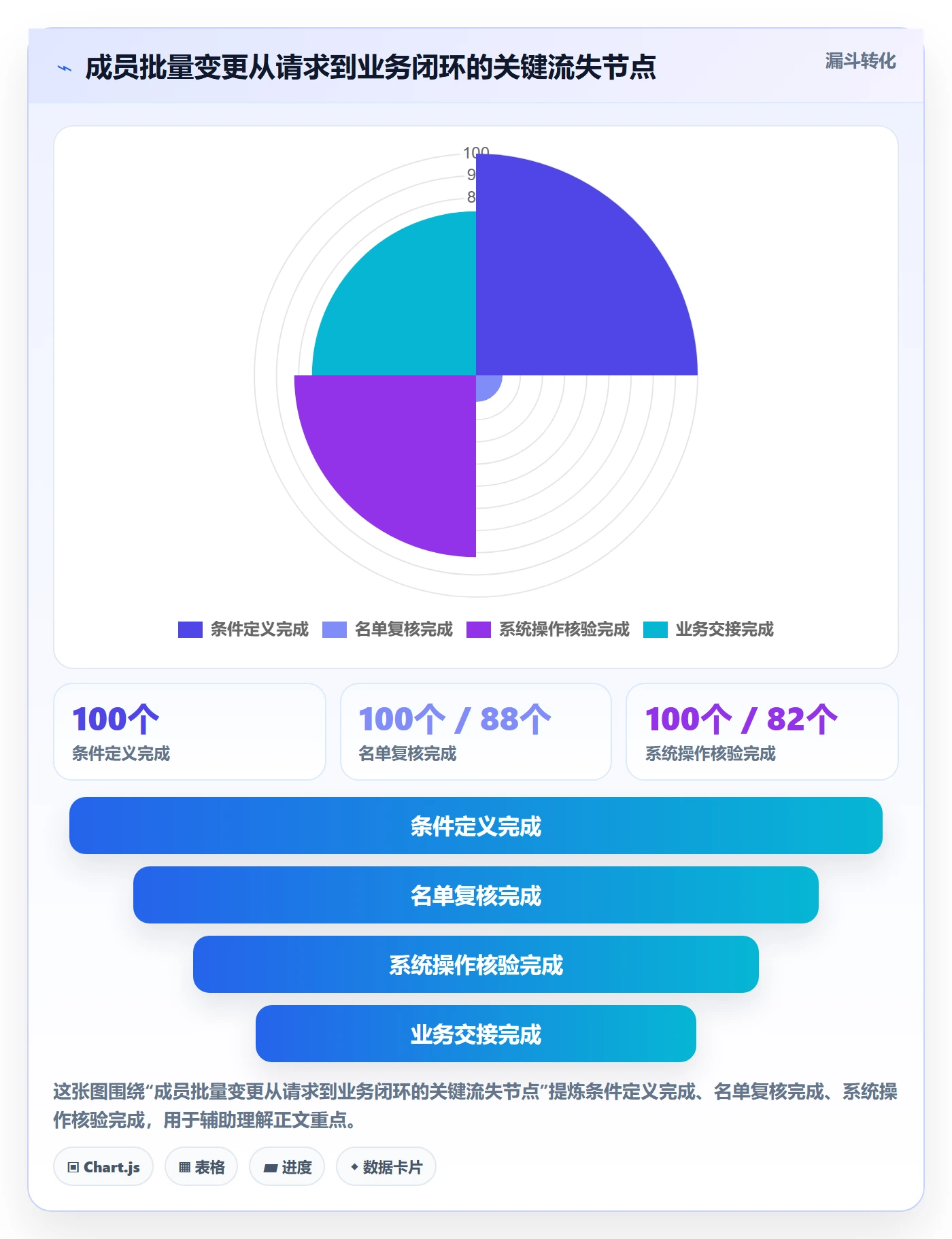 批量操作最佳实践:项目成员列表视图协同管理,常见问题