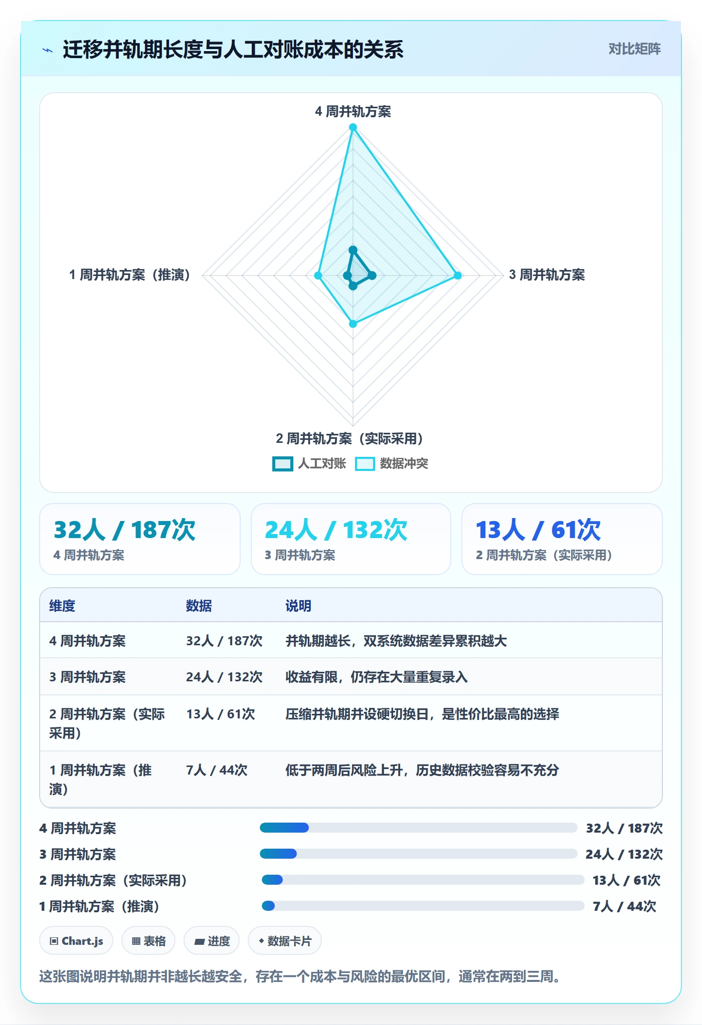 任务属性分类教程:产品经理制度设计,避坑指南