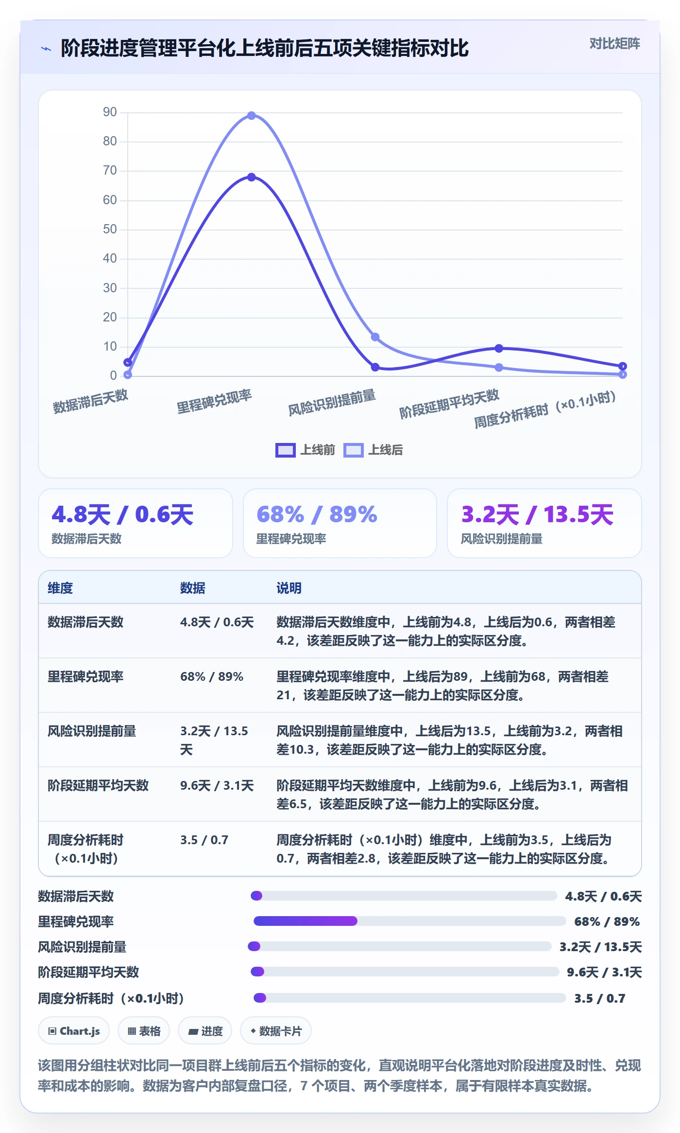 进度管理如何做好阶段进度?PMO数据分析与操作步骤