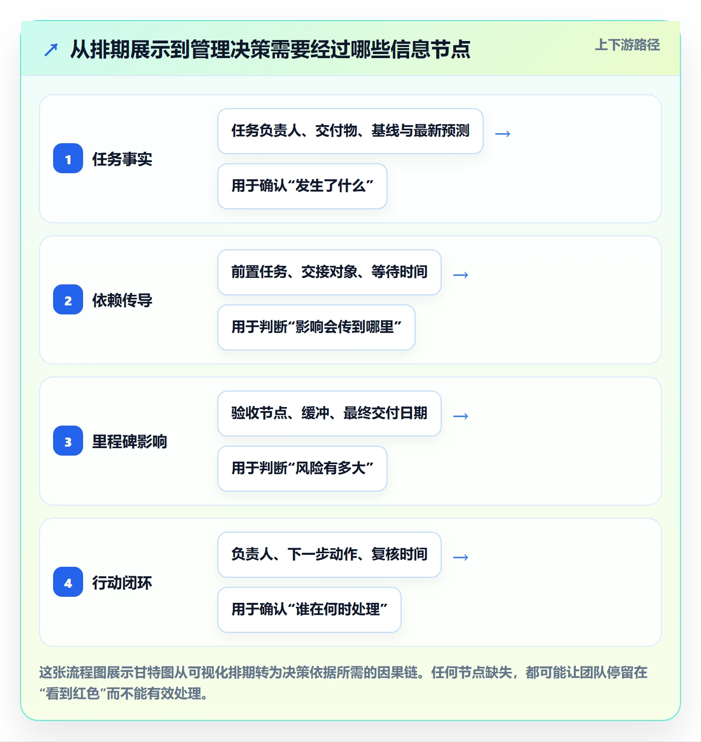 甘特图最佳实践：跨部门团队甘特图数据分析，常见问题