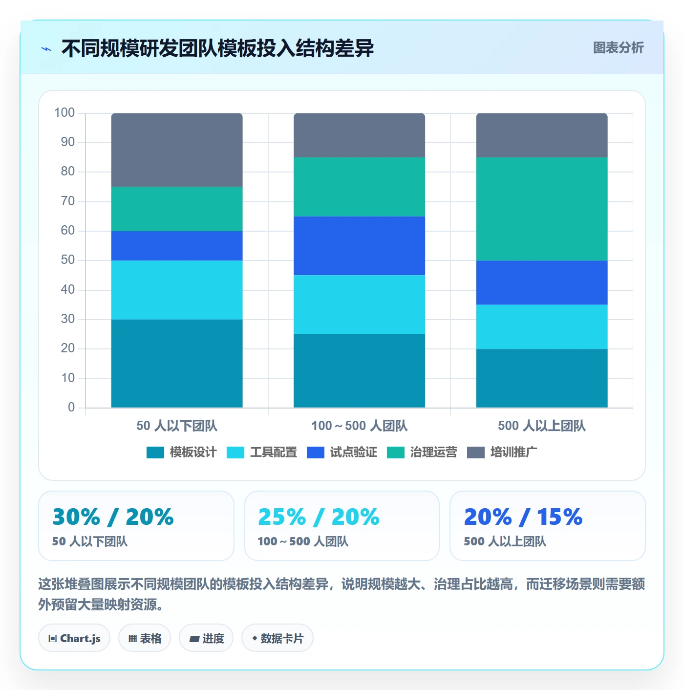 项目模板最佳实践:研发团队项目模板落地方案,常见问题