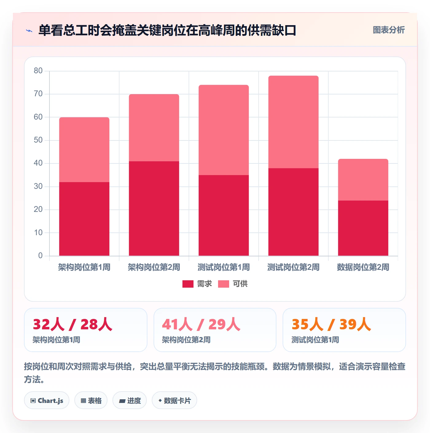 资源池流程与规范:跨部门团队资源管理实操方法关键指标