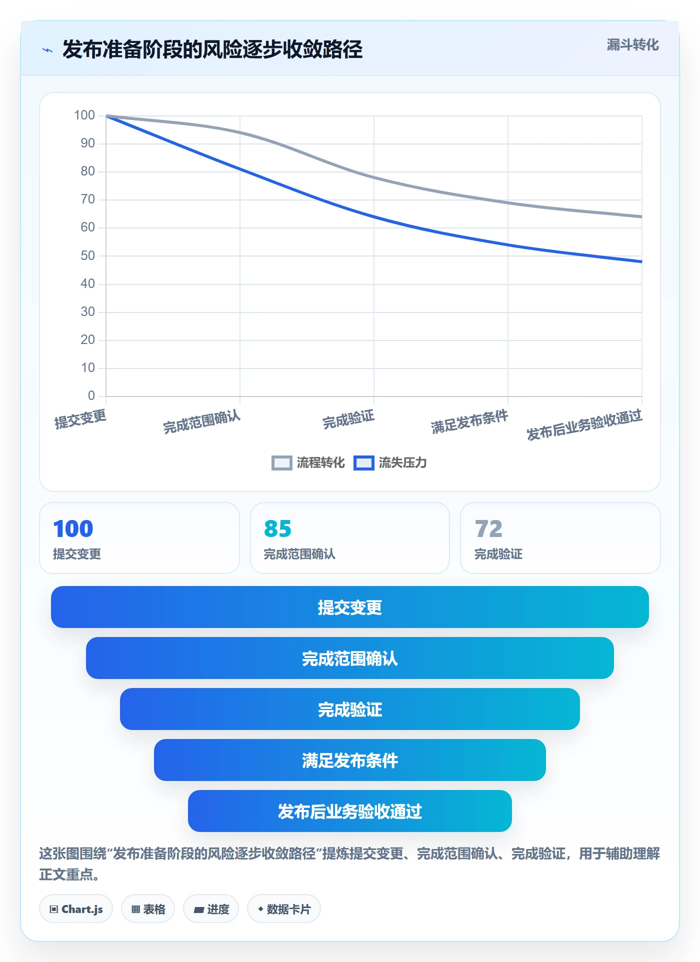 发布管理发布教程:项目负责人流程优化,避坑指南