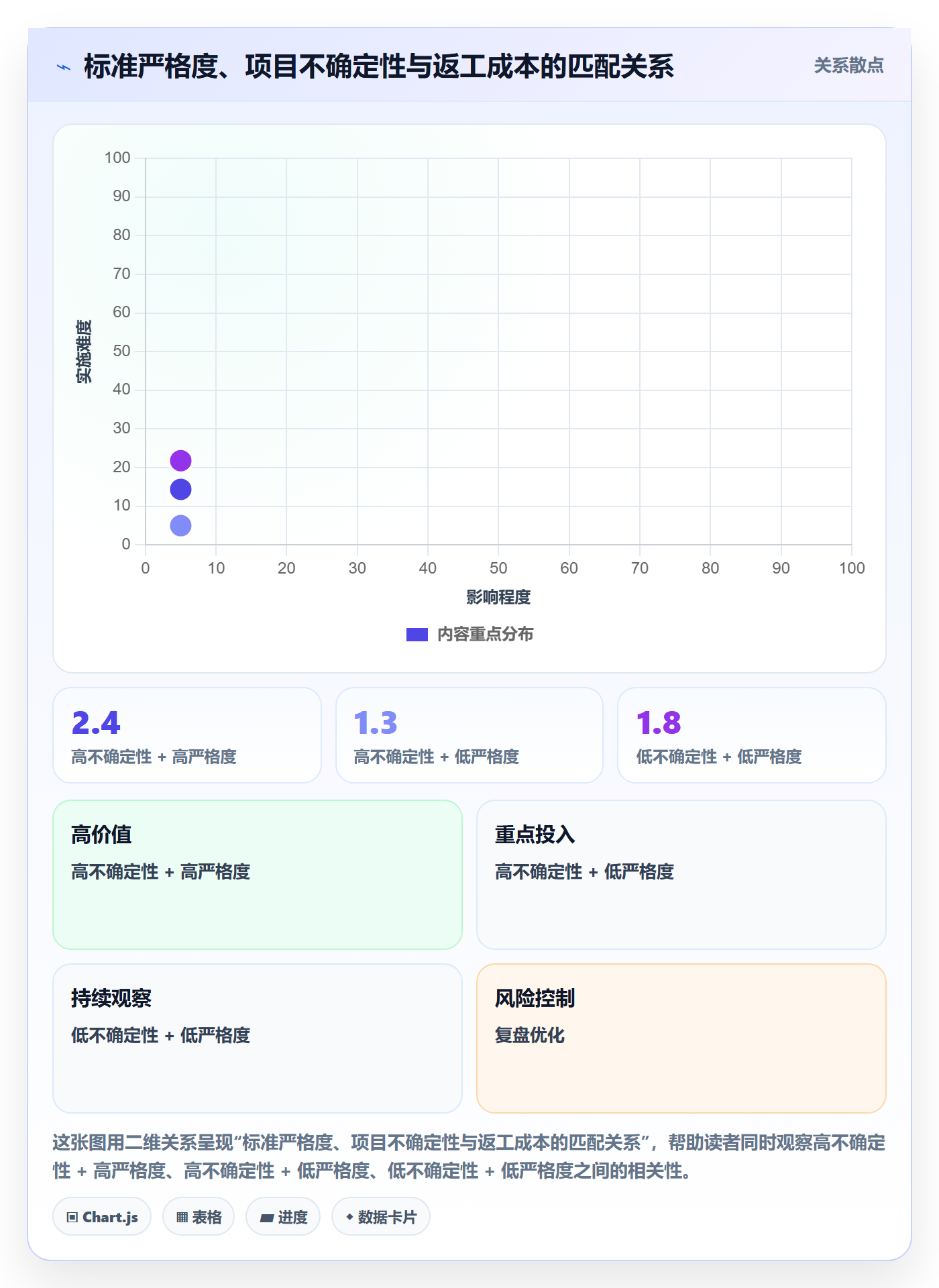 成功标准落地方案：项目负责人开展项目目标的效率提升案例解析
