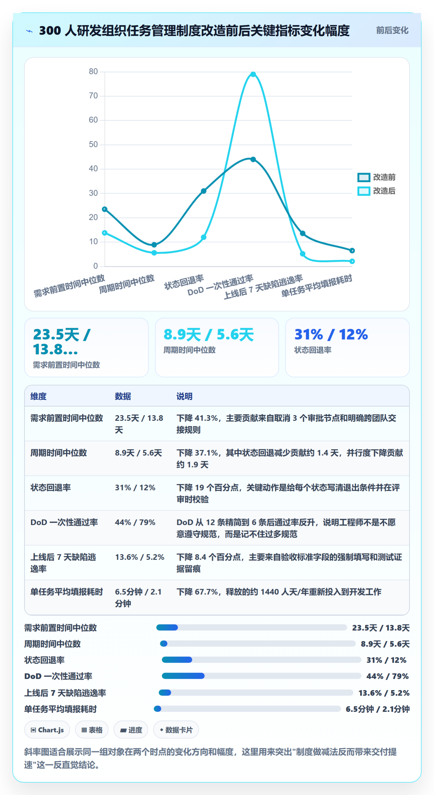 关注人流程与规范：研发团队任务管理制度设计关键指标
