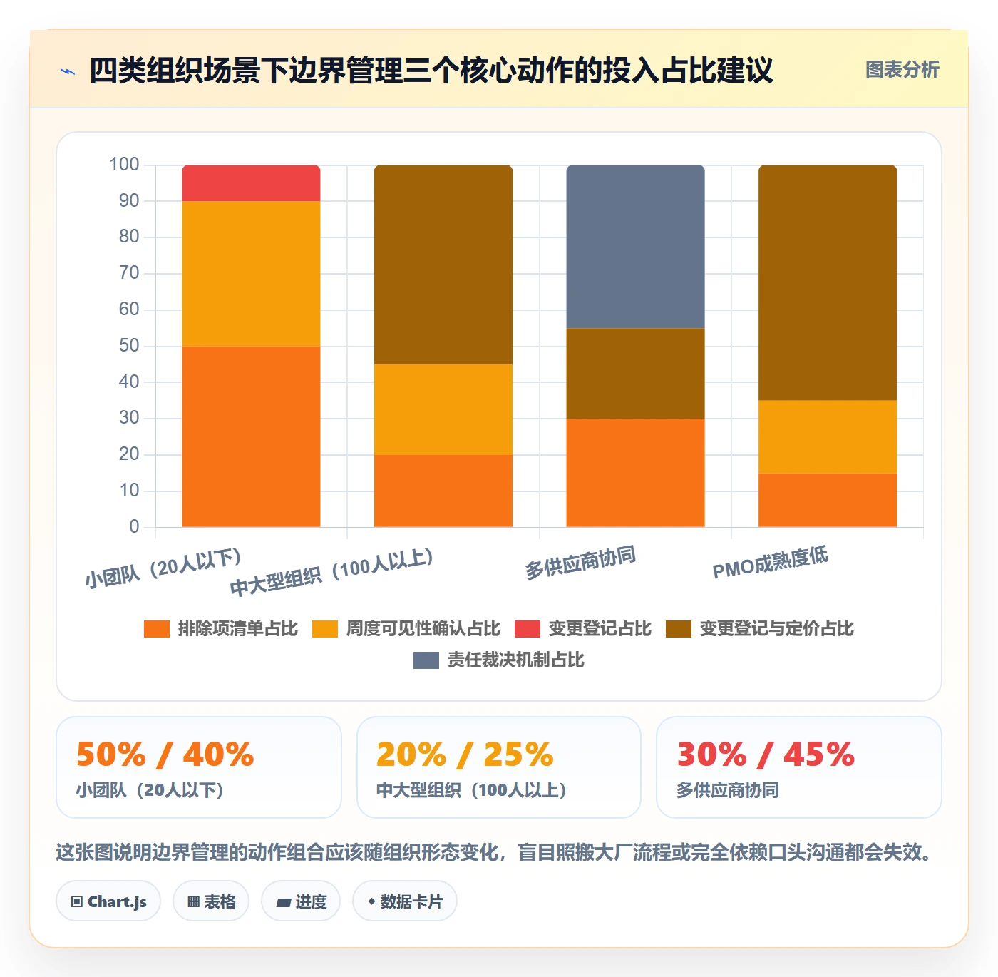 项目范围如何做好范围边界?PMO协同管理与操作步骤