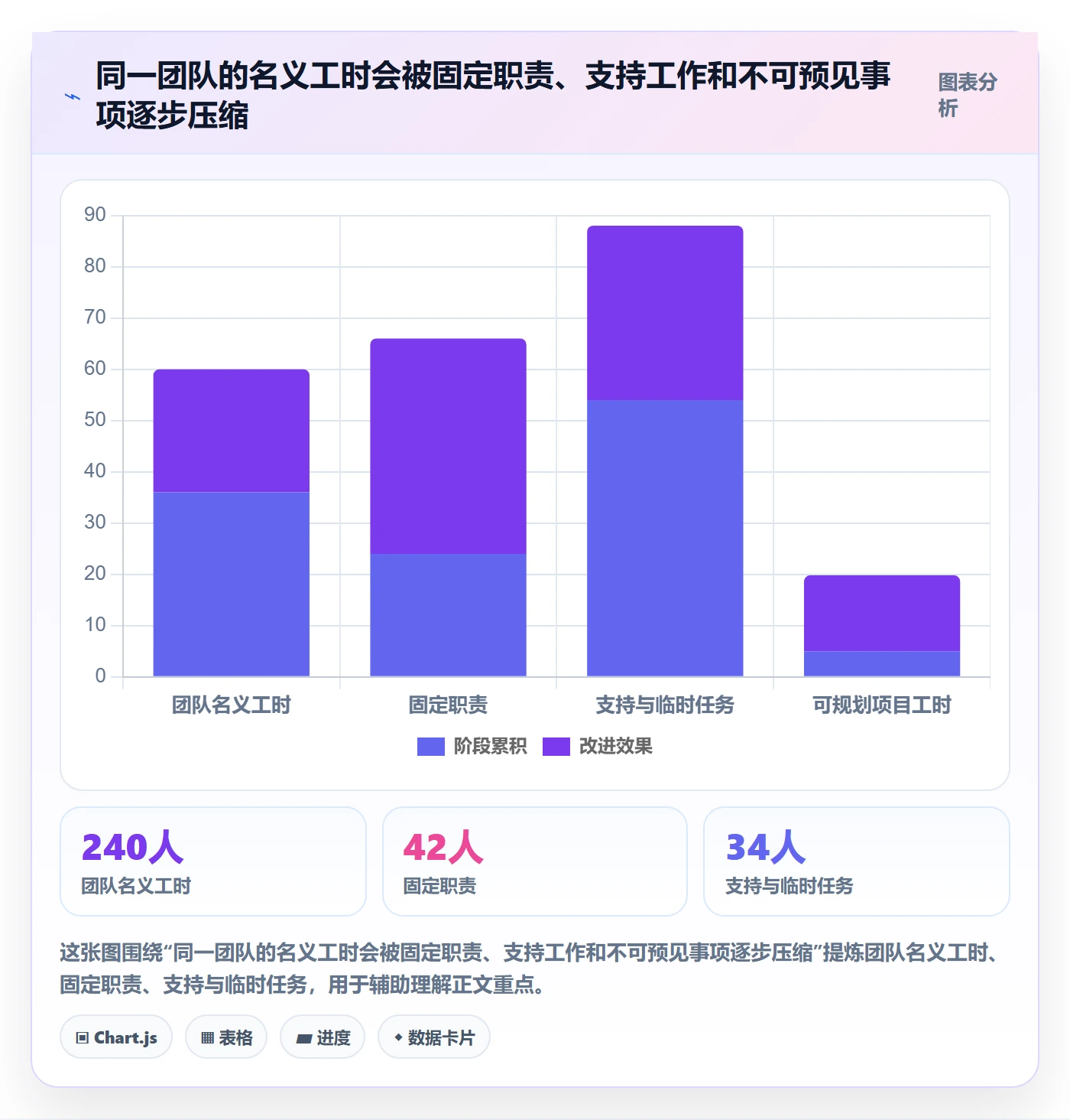 资源管理资源分配全流程：管理层最佳实践与一文讲清