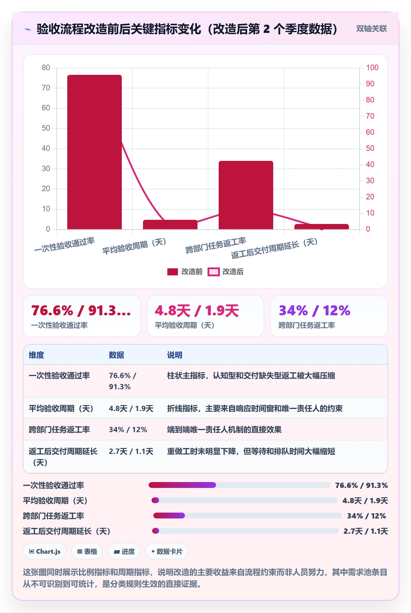 任务验收返工教程:管理层入门指南,避坑指南