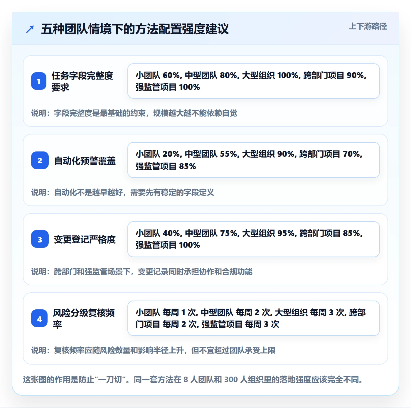 任务进度实操方法:项目负责人提升进度管理效率的风险控制方法与模板