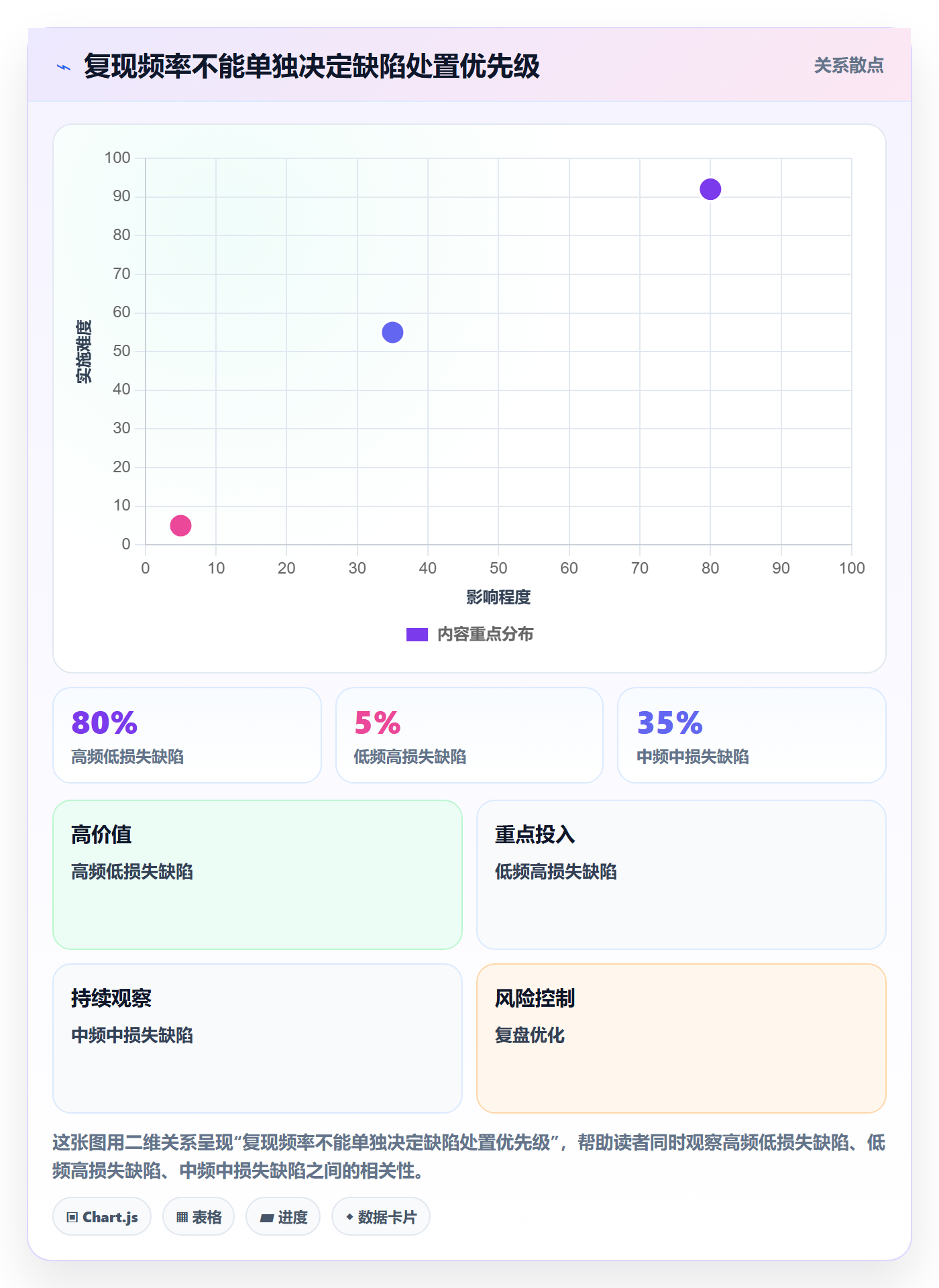Bug / 缺陷复现步骤全流程:项目经理制度设计与一文讲清