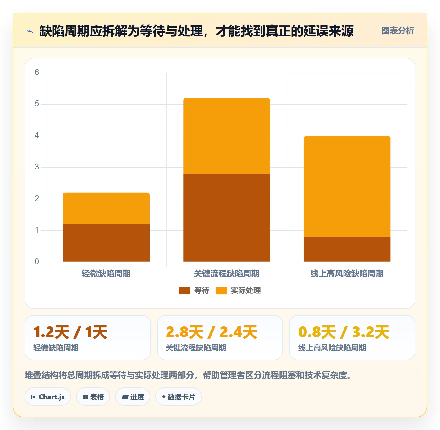 关闭管理指南：企业管理者如何做好Bug / 缺陷，实操方法全流程