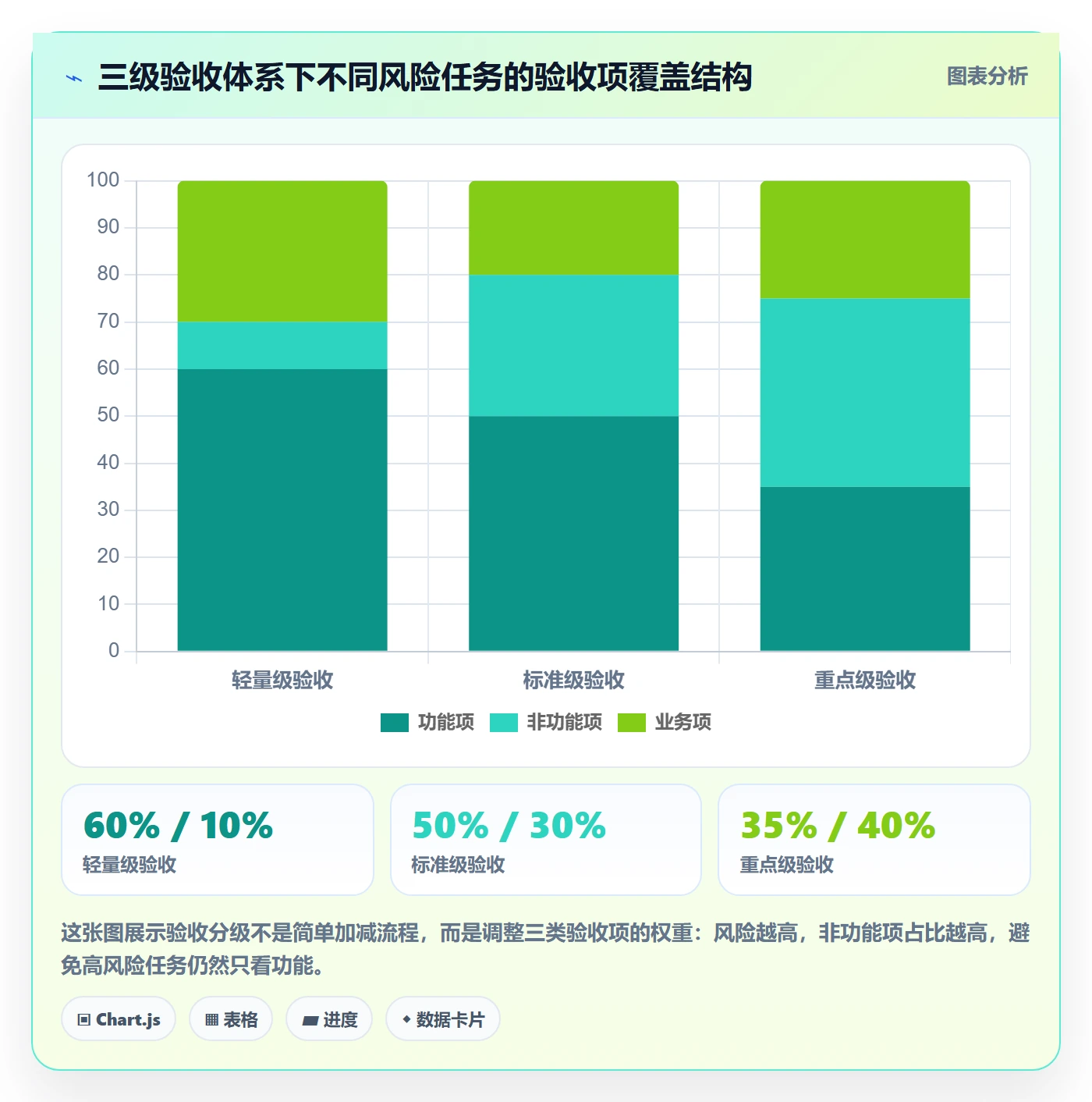 验收怎么做?项目经理最佳实践:任务验收从0到1