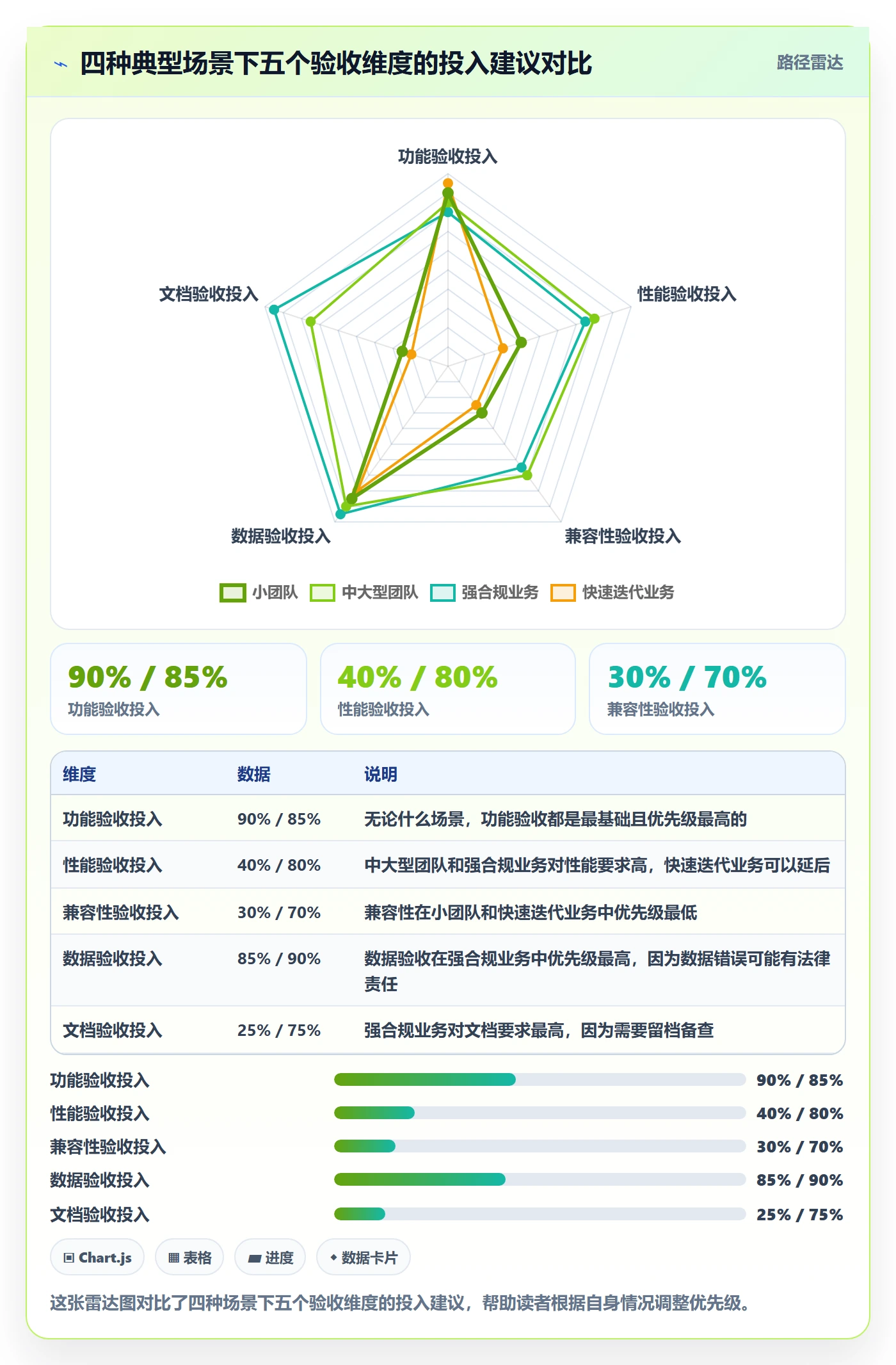 审核管理方法大全：产品经理任务验收入门指南落地清单