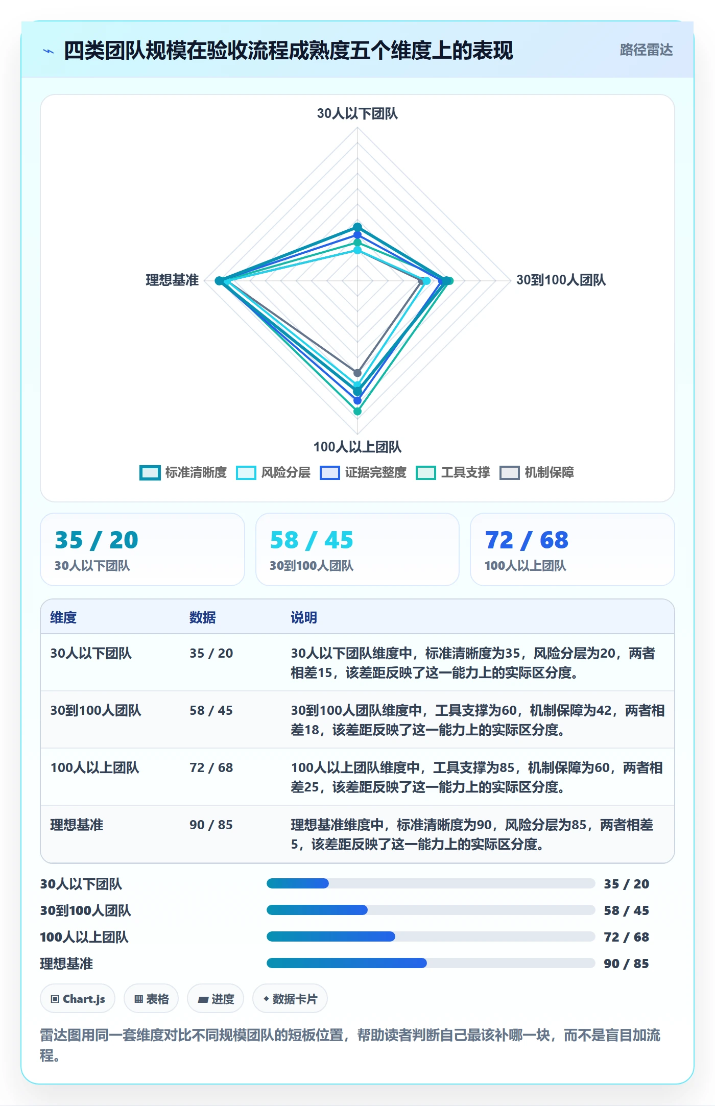 审核管理指南:项目负责人如何做好任务验收,流程优化全流程