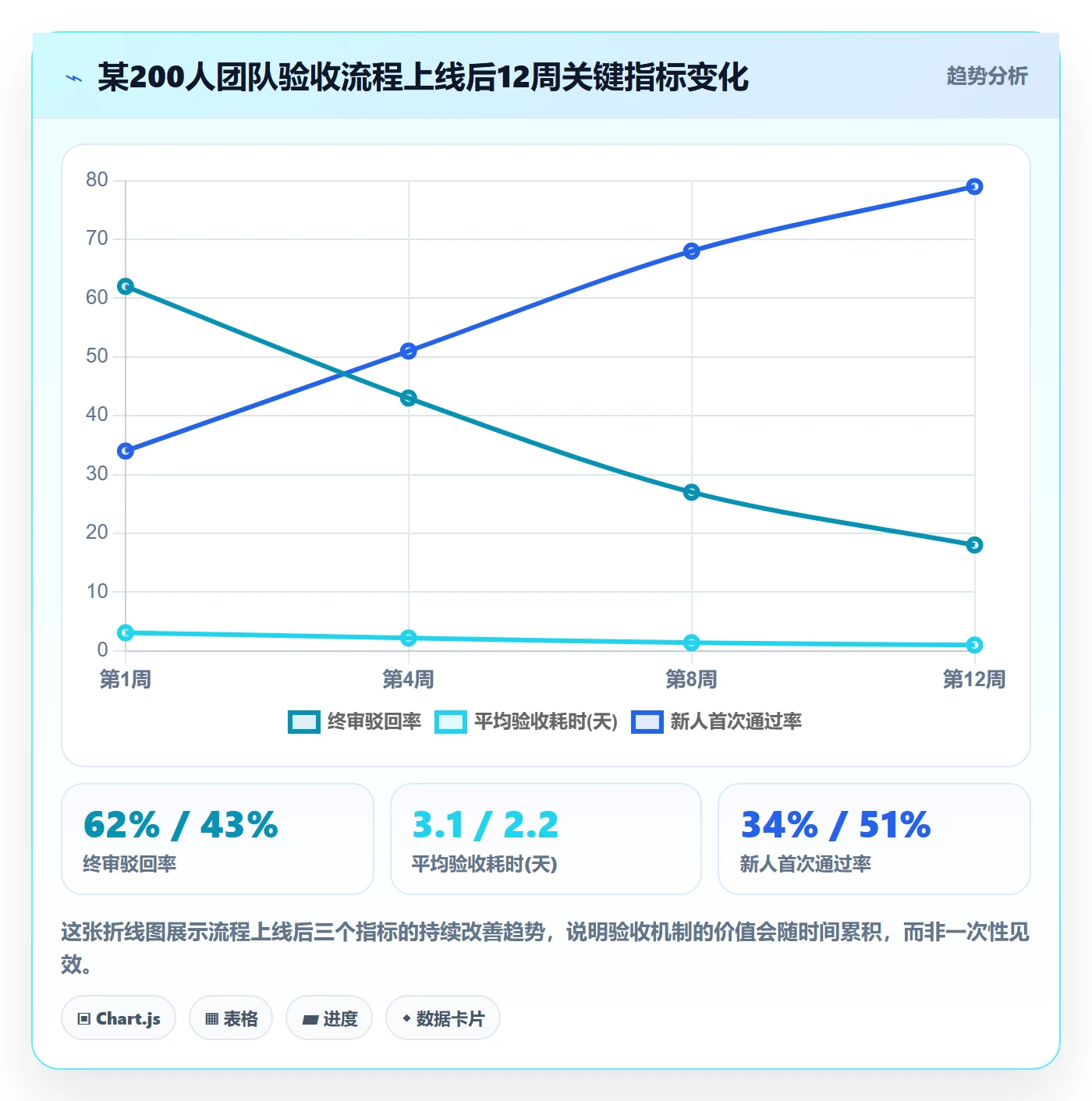 任务验收如何做好审核?项目成员效率提升与操作步骤