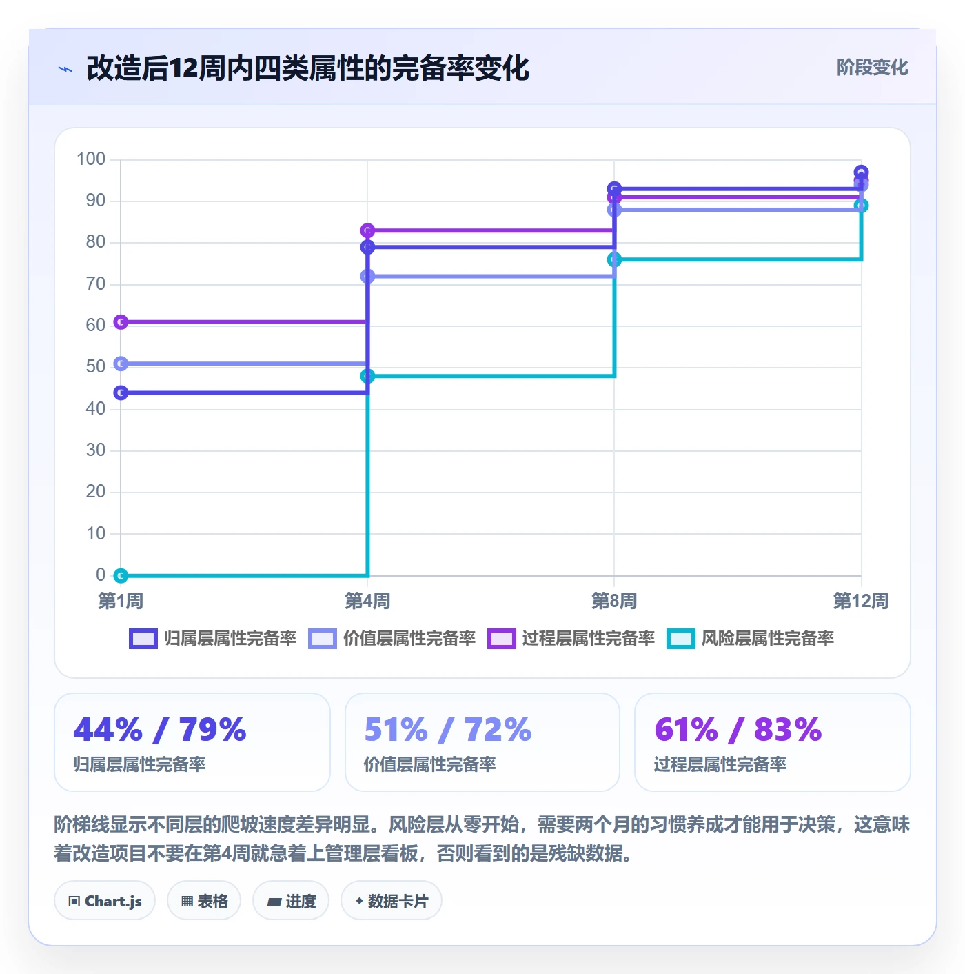 任务属性分类教程:管理层效率提升,避坑指南