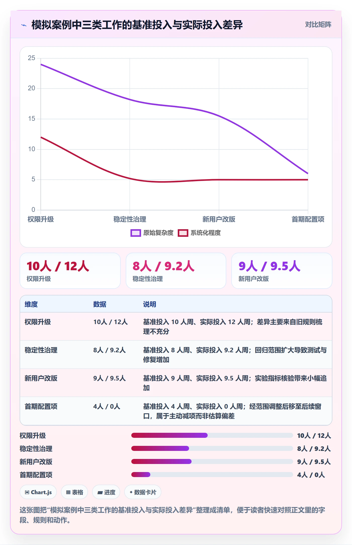 人力规划实操方法:产品经理提升人力资源计划效率的协同管理方法与模板
