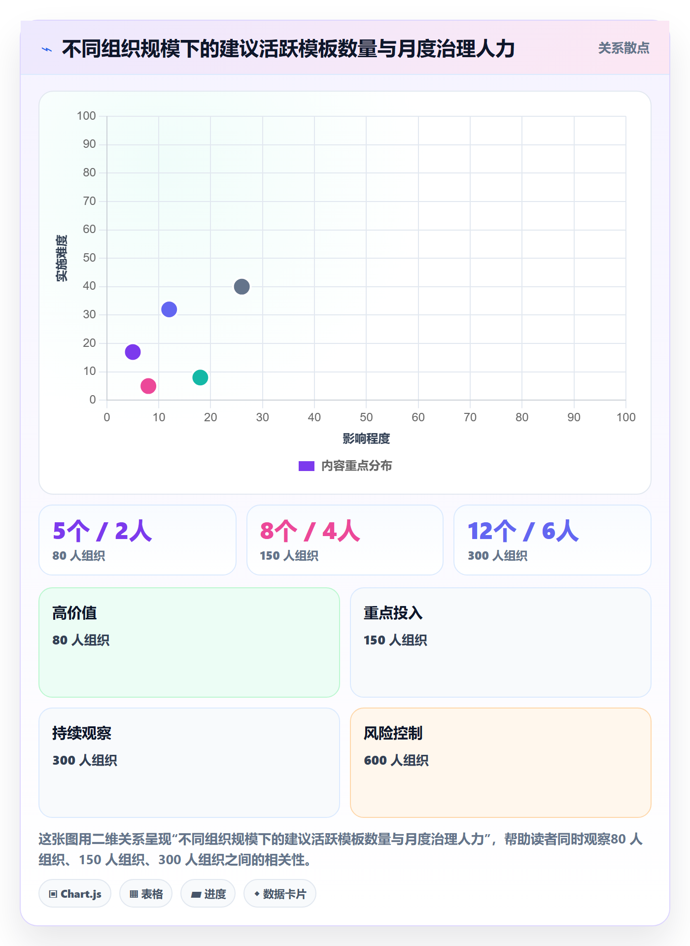 项目模板模板权限教程:产品经理制度设计,避坑指南