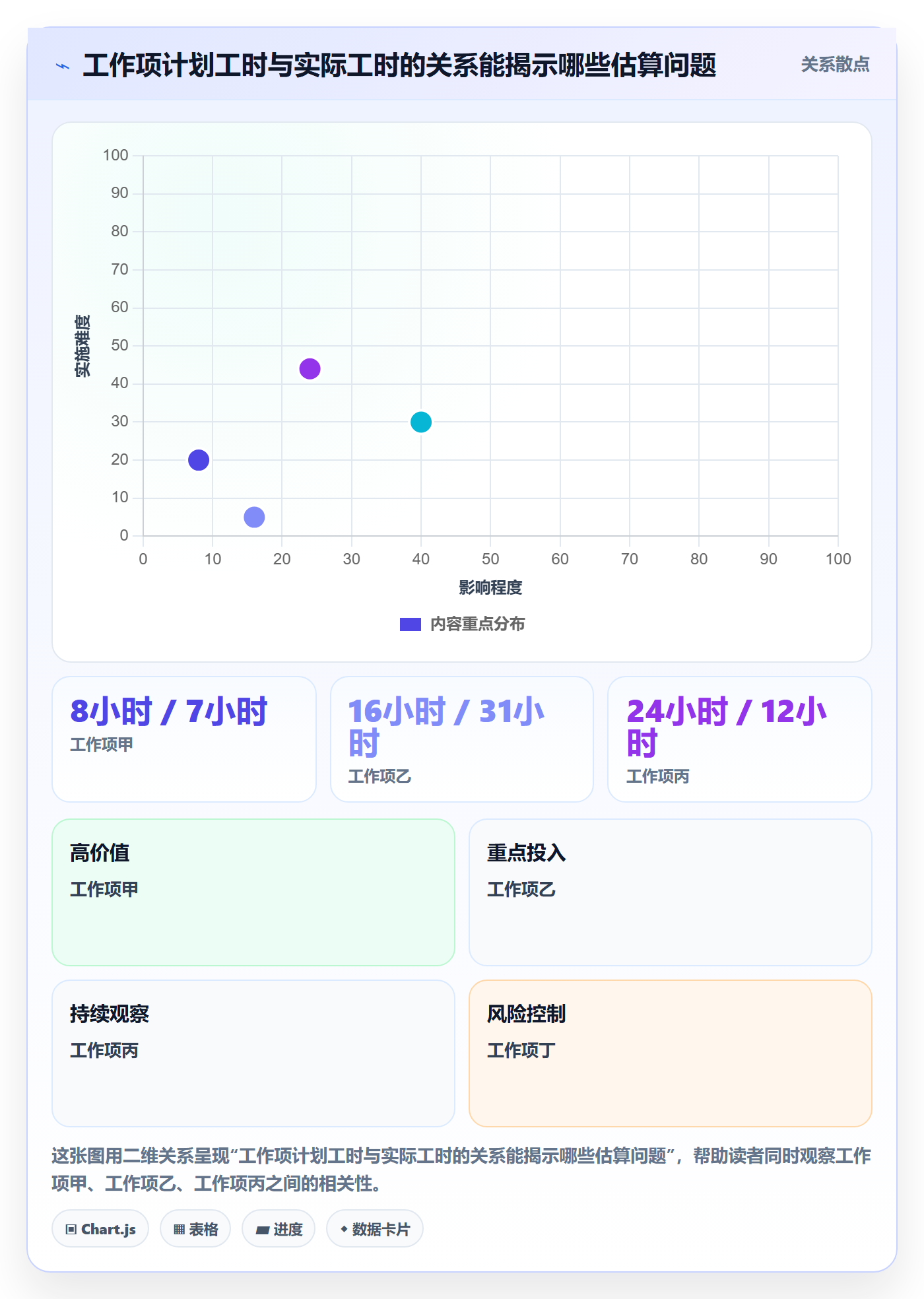 计划工时落地方案：研发团队开展工时管理的实操方法案例解析