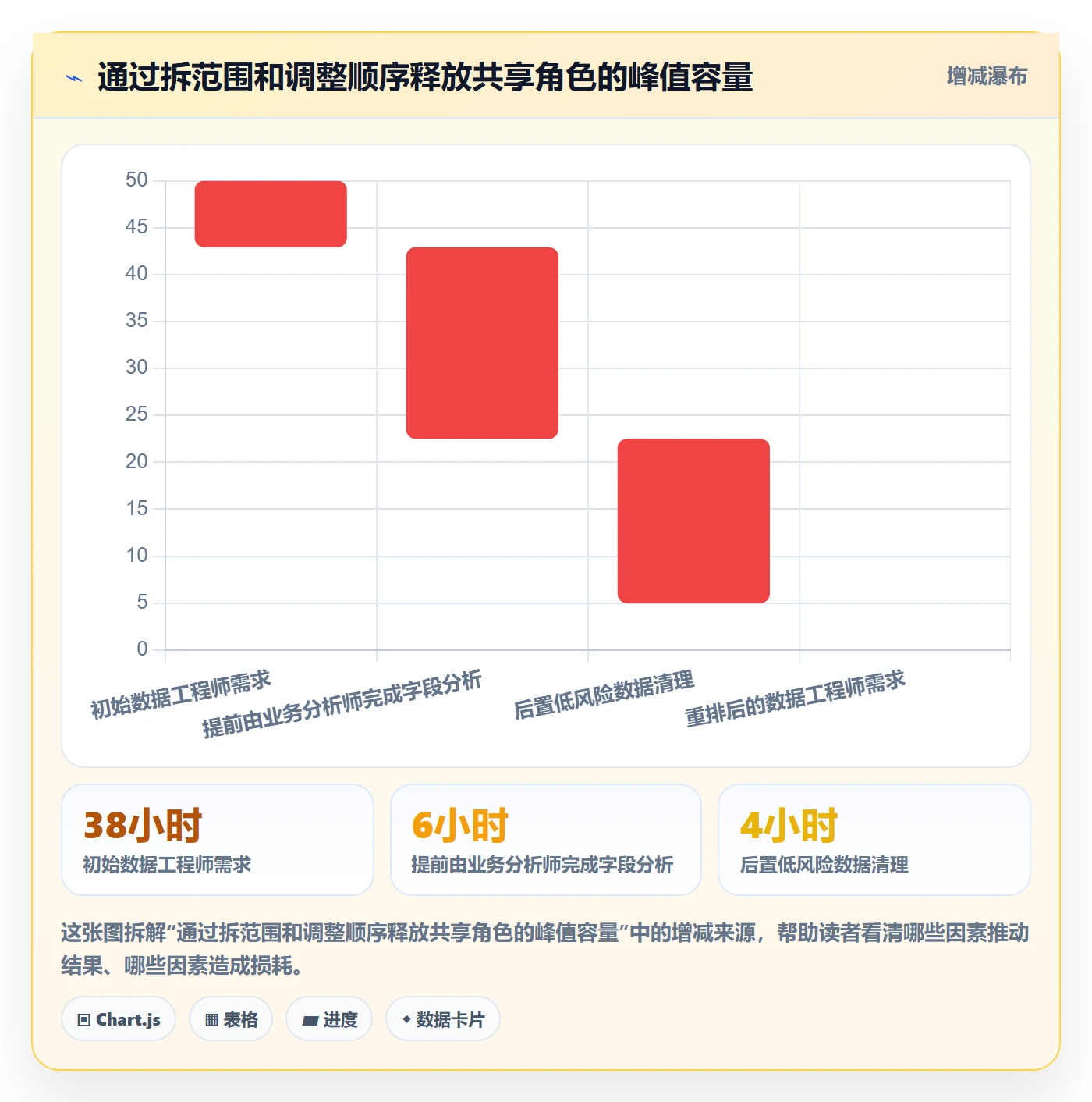 资源分配怎么做？项目经理协同管理：资源管理从0到1