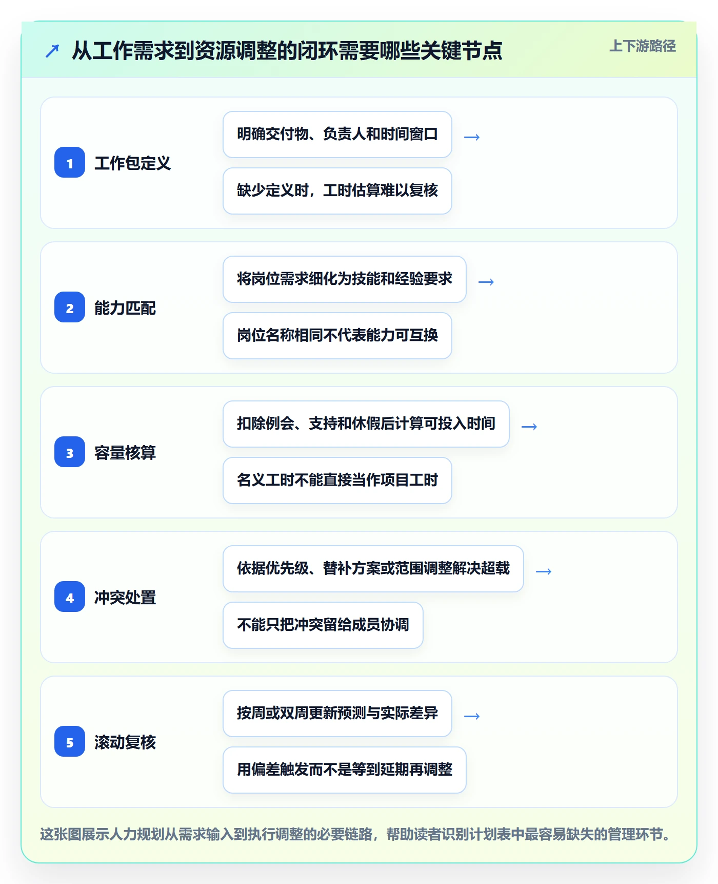 人力规划管理方法大全：项目成员人力资源计划效率提升落地清单