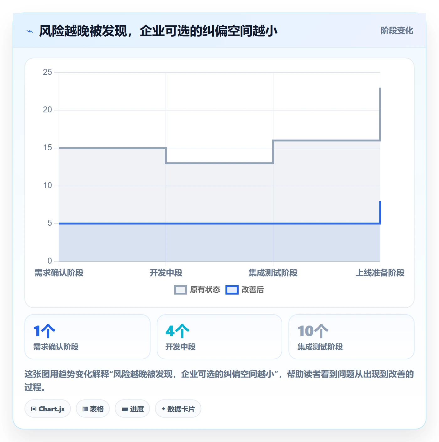 进展怎么做？企业管理者最佳实践：进度跟踪从0到1