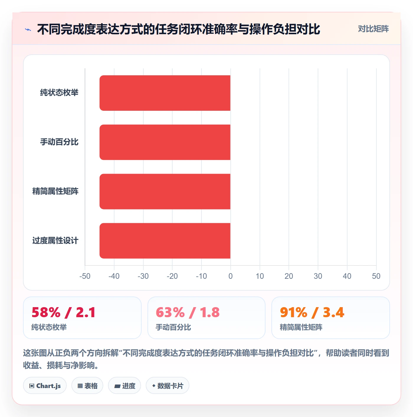 完成度流程与规范:跨部门团队任务属性流程优化关键指标