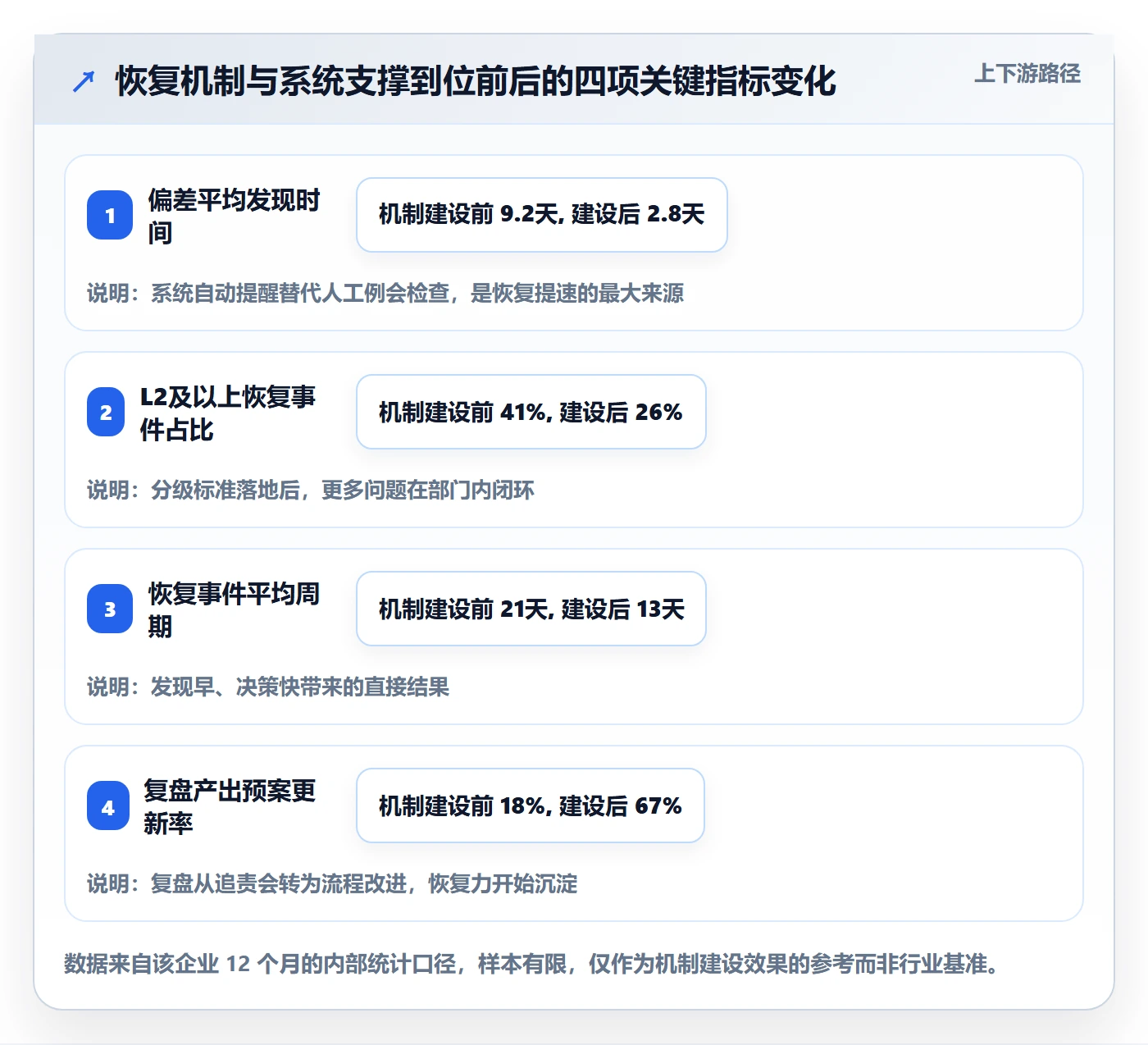 任务执行恢复全流程:企业管理者入门指南与一文讲清