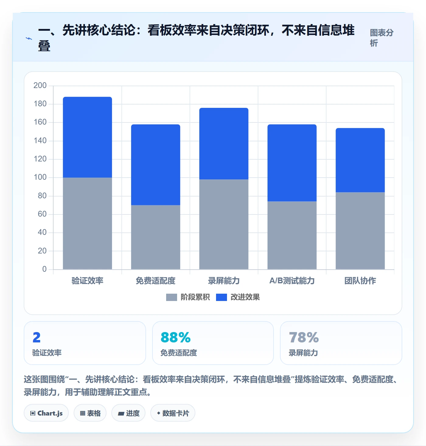 待处理最佳实践：企业管理者看板效率提升，常见问题