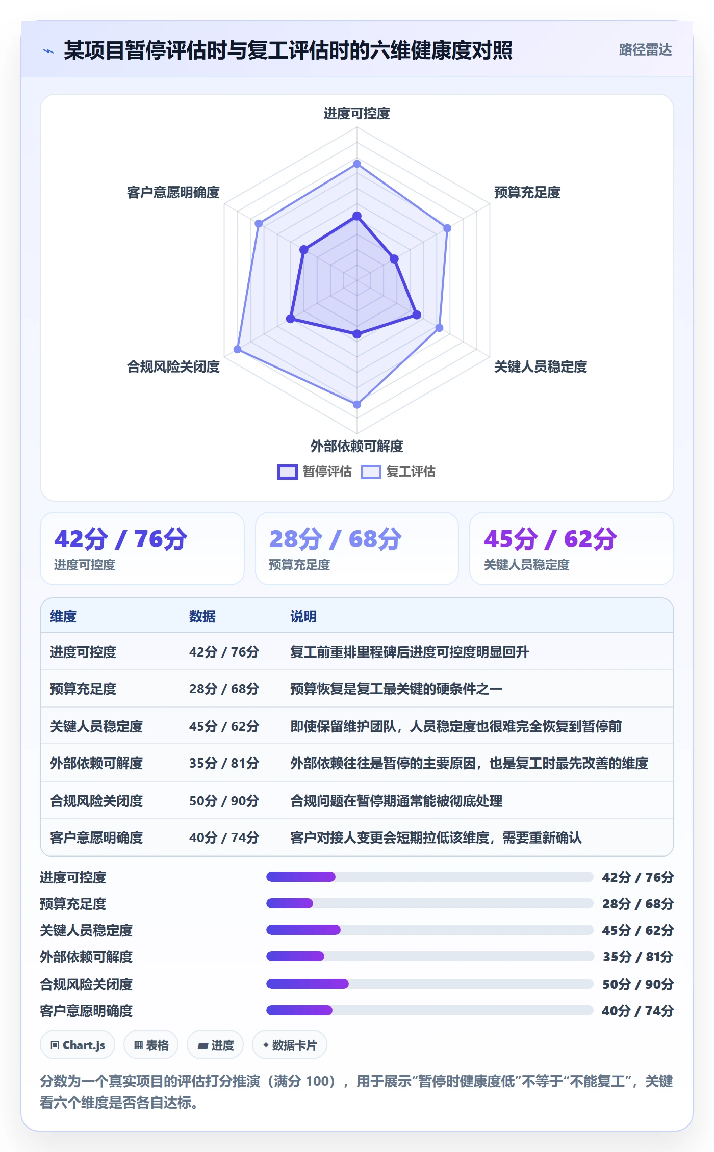 暂停管理指南:项目负责人如何做好任务执行,制度设计全流程