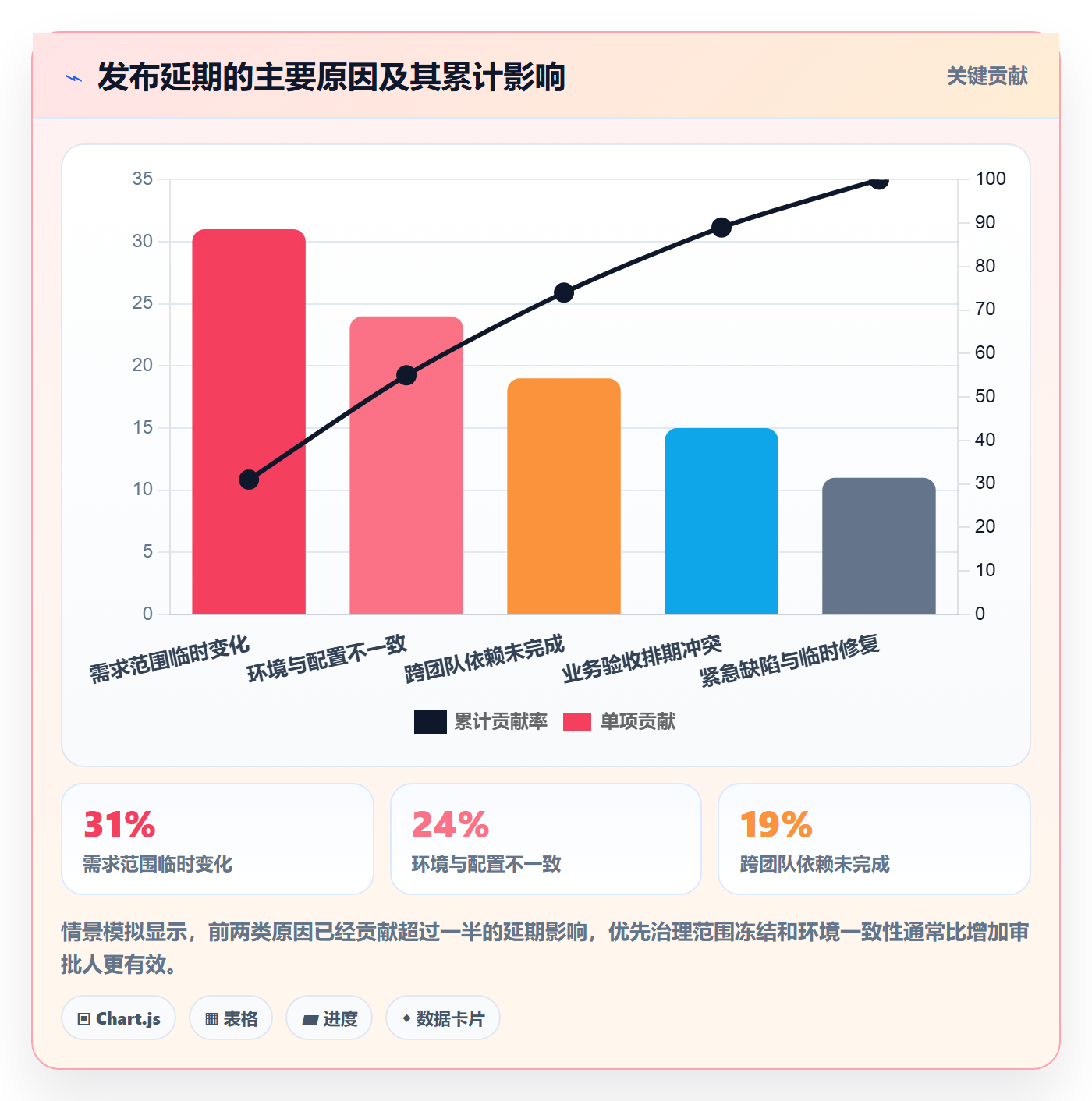 发布管理发布教程：项目经理效率提升，避坑指南