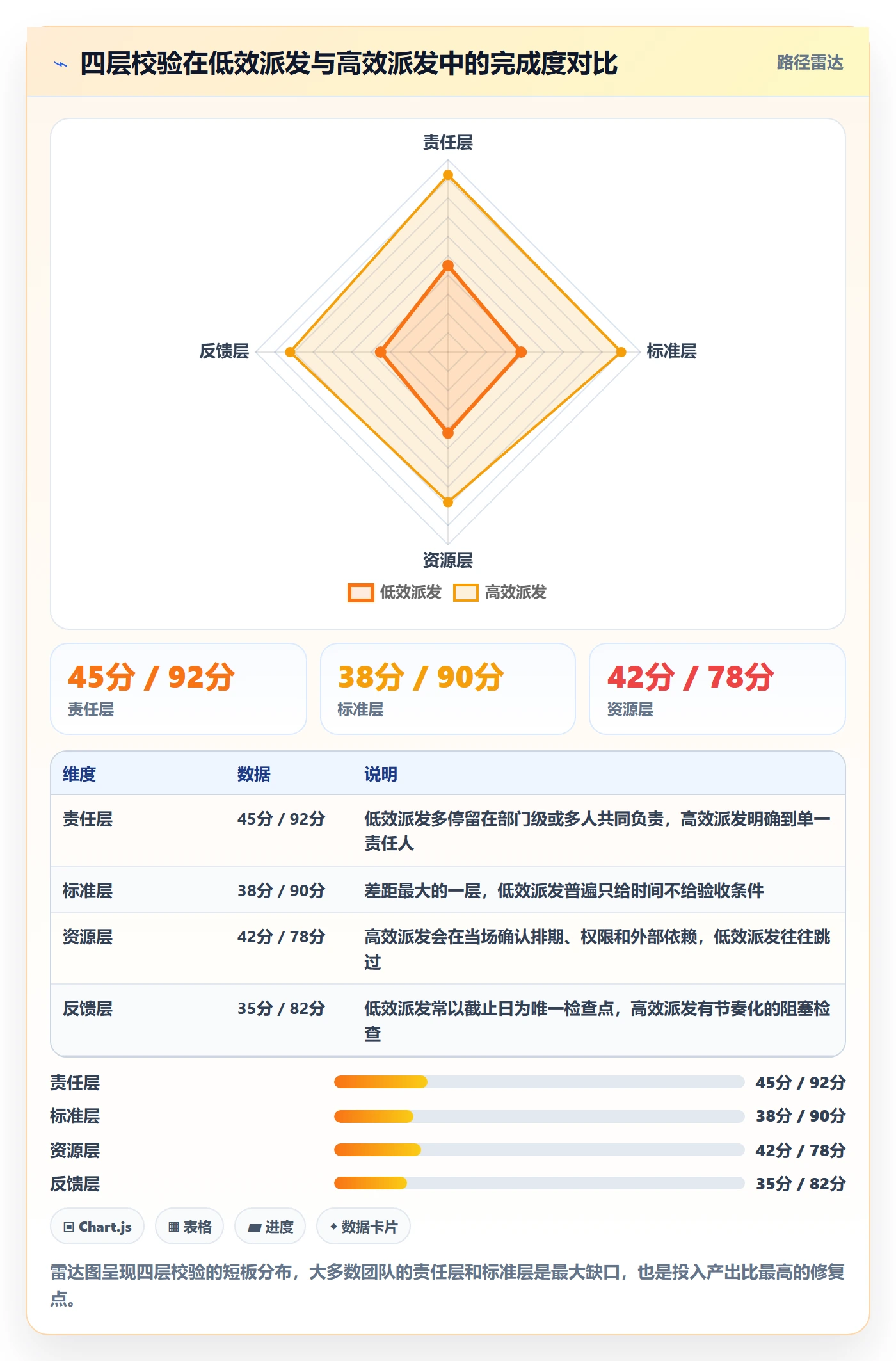 任务分派如何做好派发?管理层入门指南与操作步骤