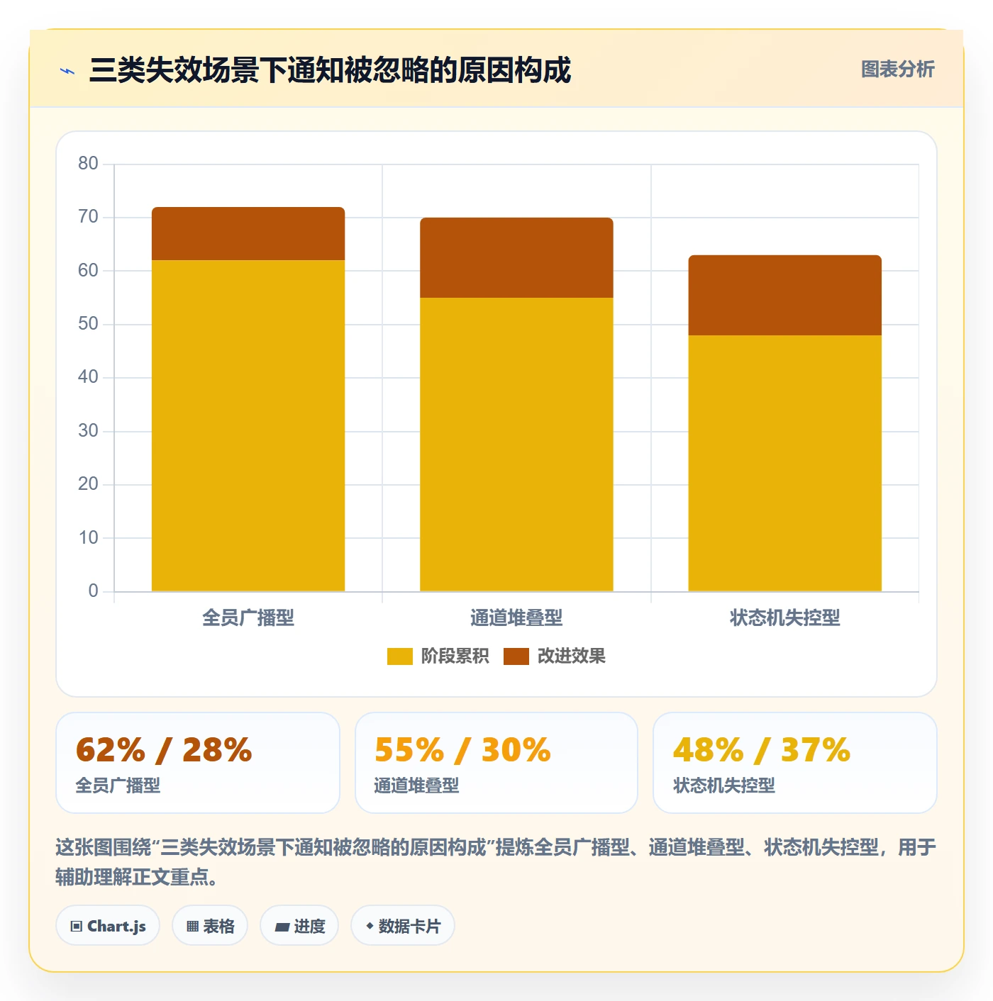 任务提醒如何做好消息通知?企业管理者落地方案与操作步骤