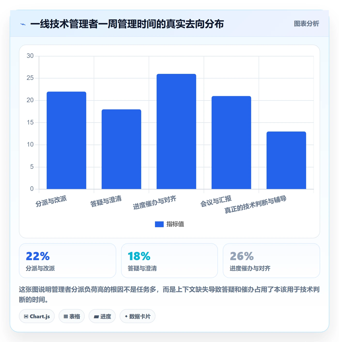 多人任务流程与规范:管理层任务分派效率提升关键指标