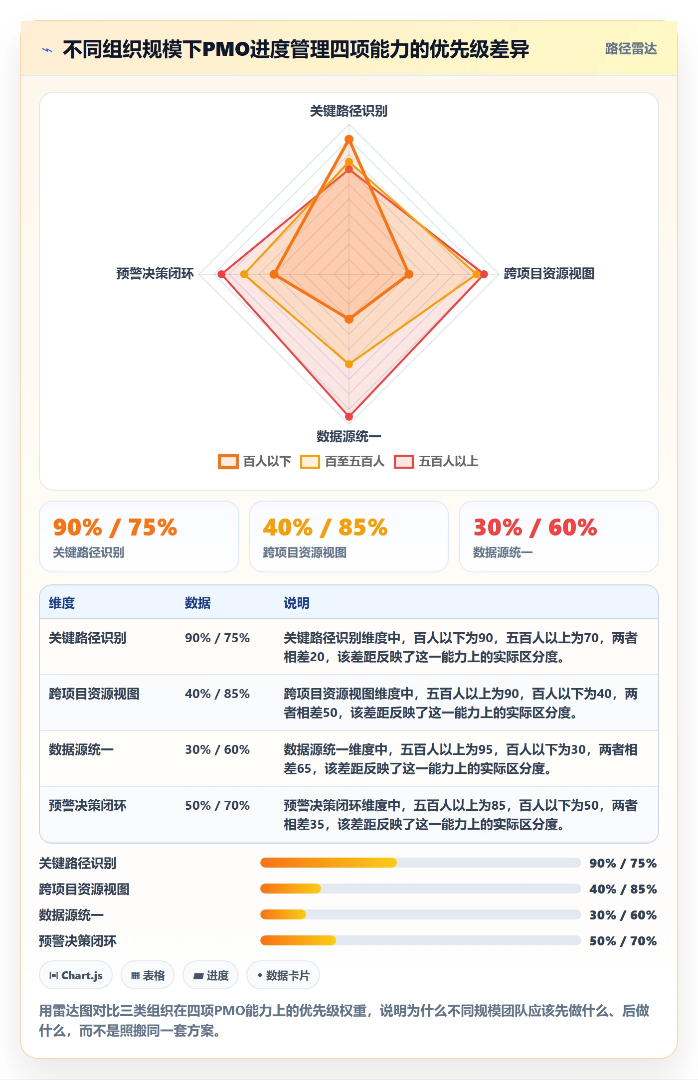 项目进度最佳实践:PMO进度管理落地方案,常见问题