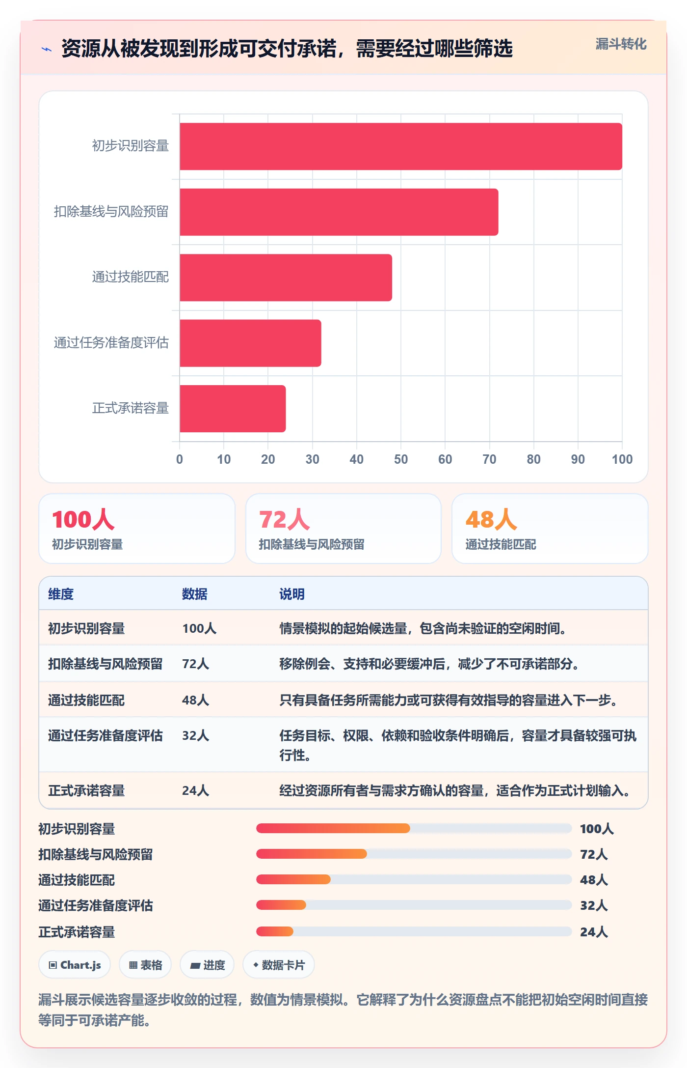 资源负载如何做好空闲资源？跨部门团队数据分析与操作步骤