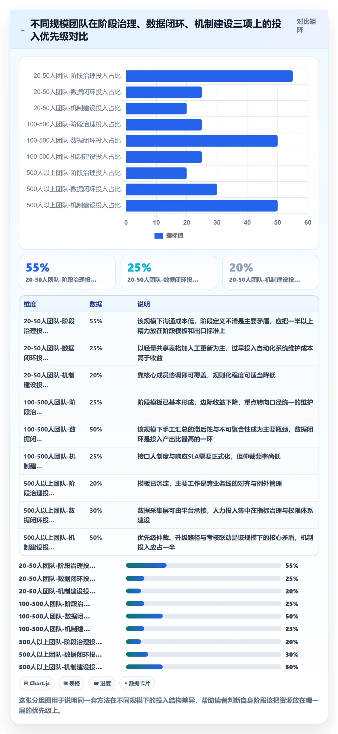 阶段进度管理指南：跨部门团队如何做好进度管理，数据分析全流程