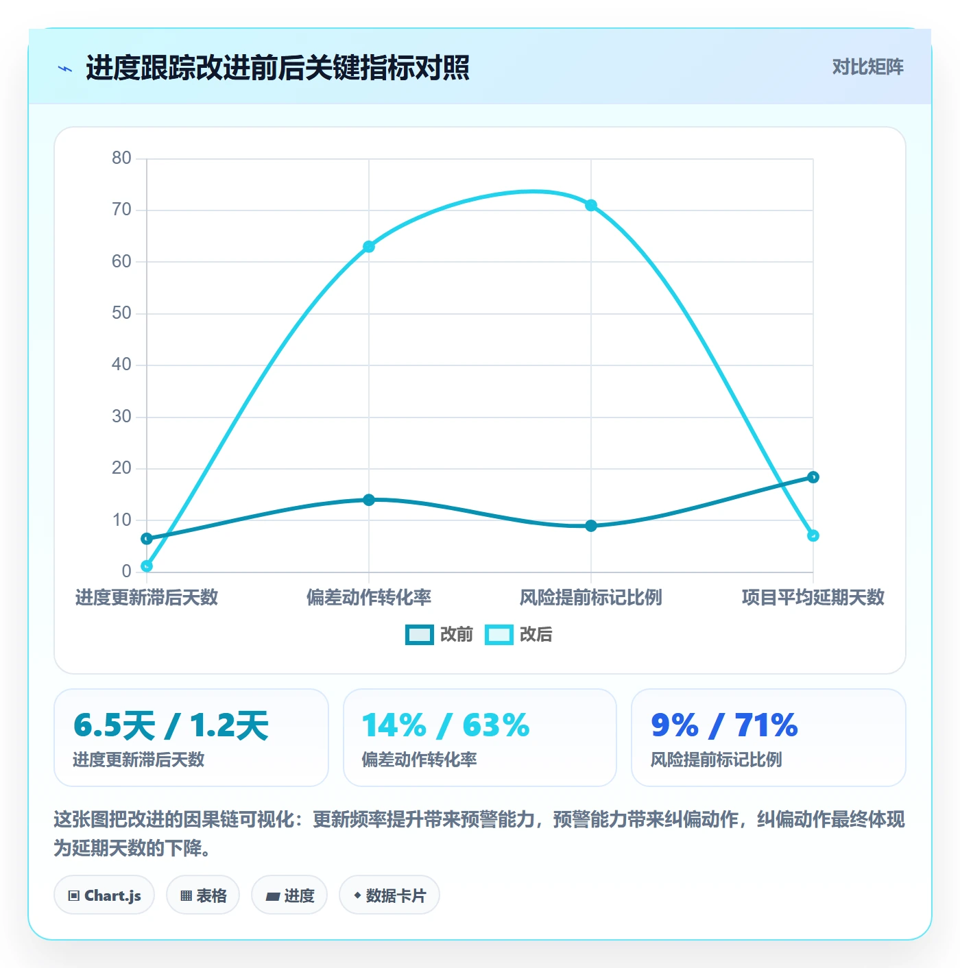 动态管理指南:企业管理者如何做好进度跟踪,最佳实践全流程