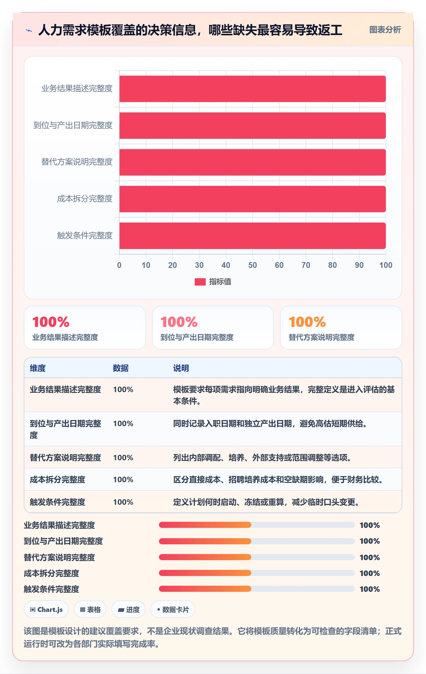 人力规划实操方法:管理层提升人力资源计划效率的风险控制方法与模板