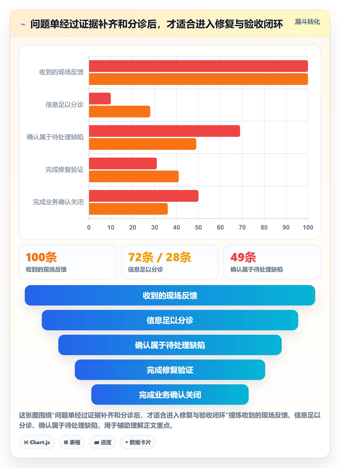 问题管理方法大全：实施团队Bug / 缺陷协同管理落地清单
