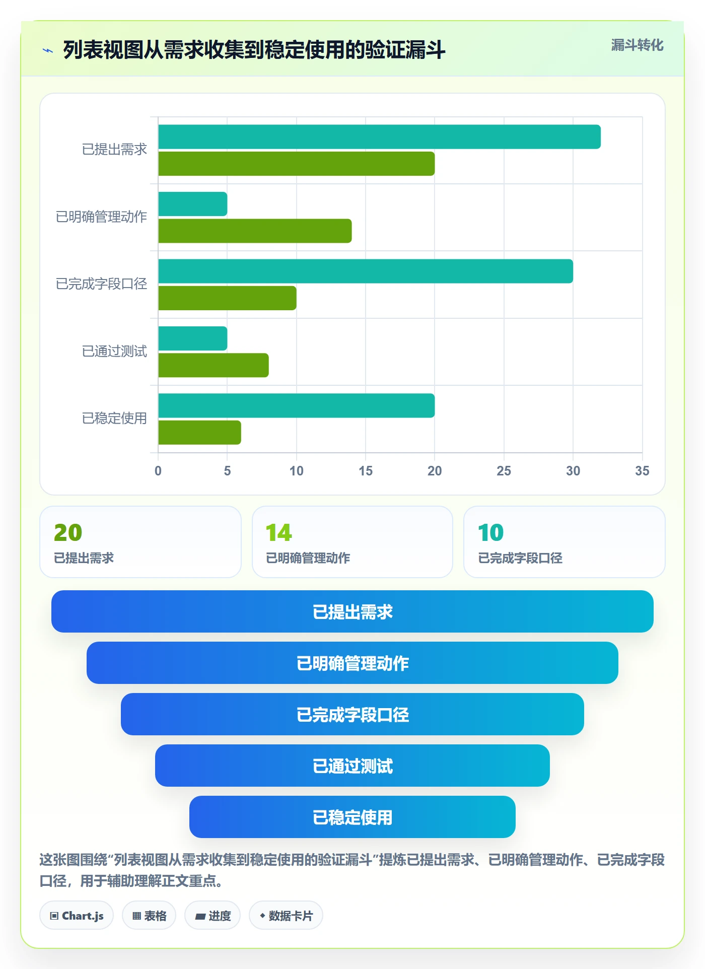 字段配置管理指南:PMO如何做好列表视图,入门指南全流程