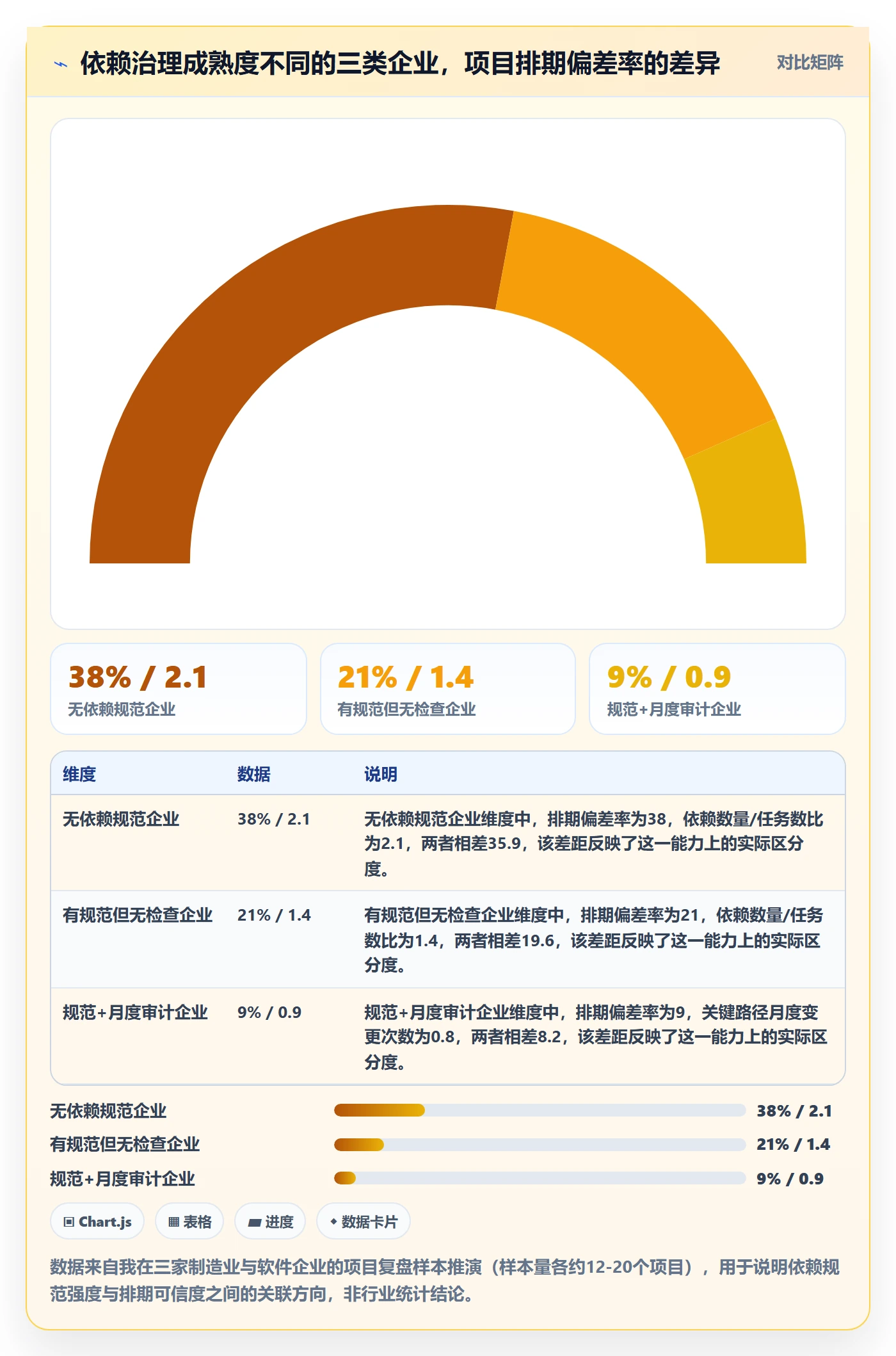 后置任务怎么做？PMO最佳实践：任务依赖从0到1